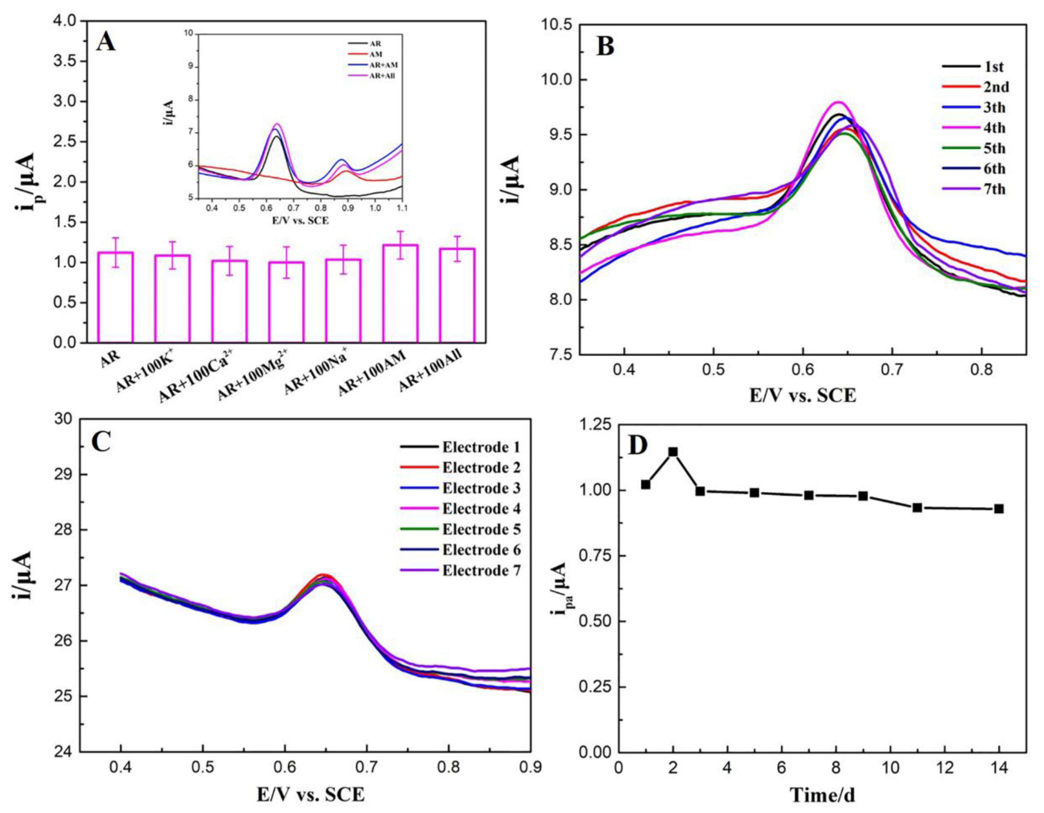 Nanomaterials 10 00307 g009 Nanomaterials 10 00307 g009