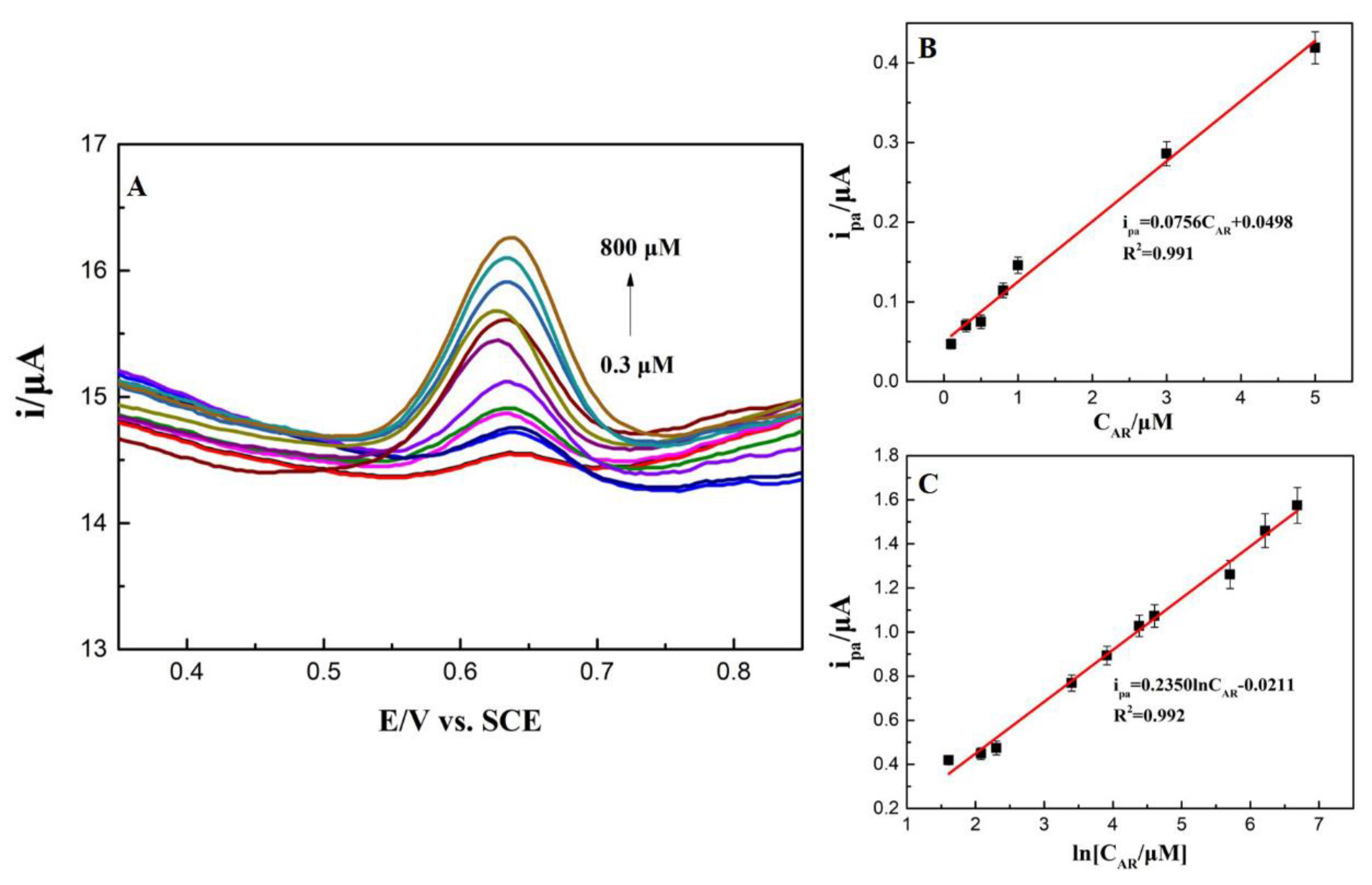 Nanomaterials 10 00307 g010 Nanomaterials 10 00307 g010