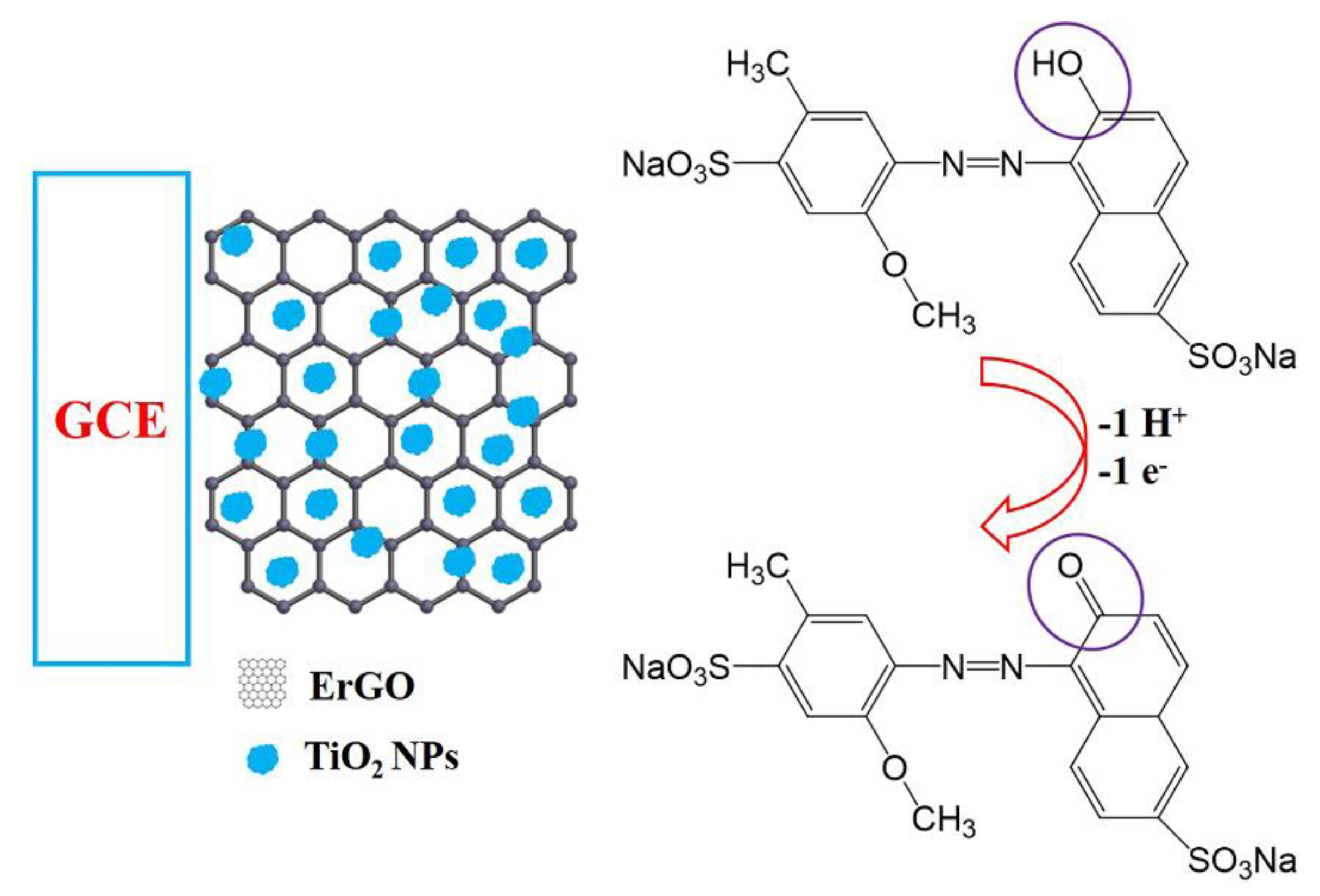 Nanomaterials 10 00307 sch001 Nanomaterials 10 00307 sch001