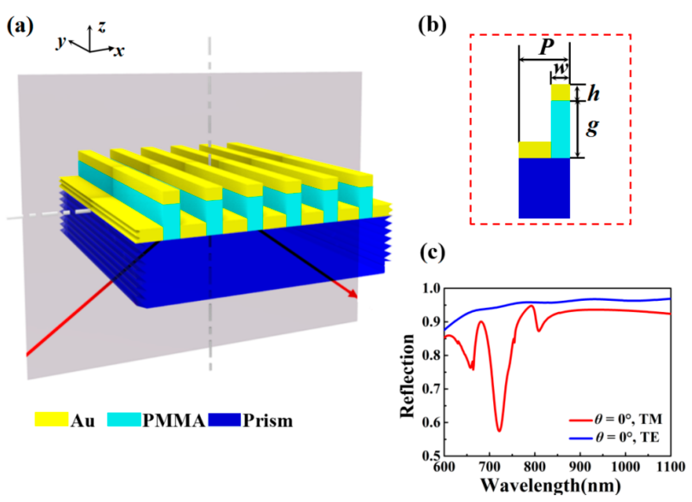 Nanomaterials 10 00308 g001 Nanomaterials 10 00308 g001
