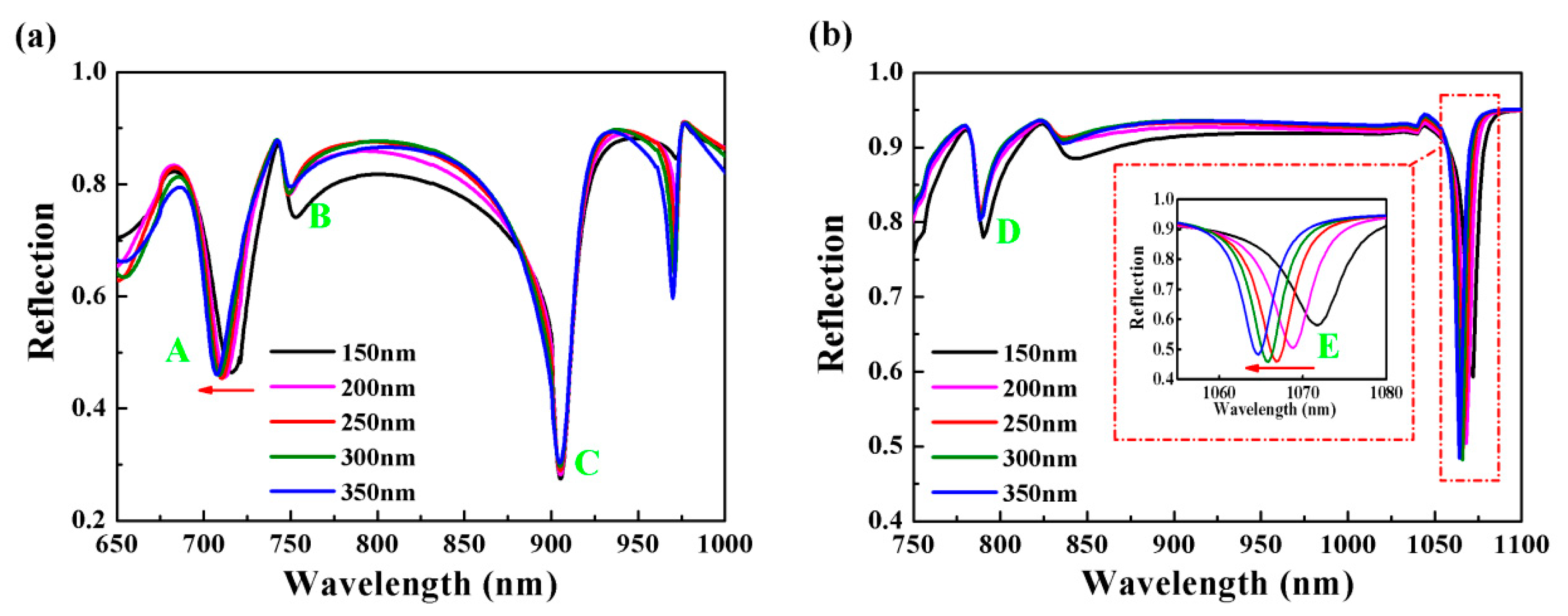Nanomaterials 10 00308 g002 Nanomaterials 10 00308 g002
