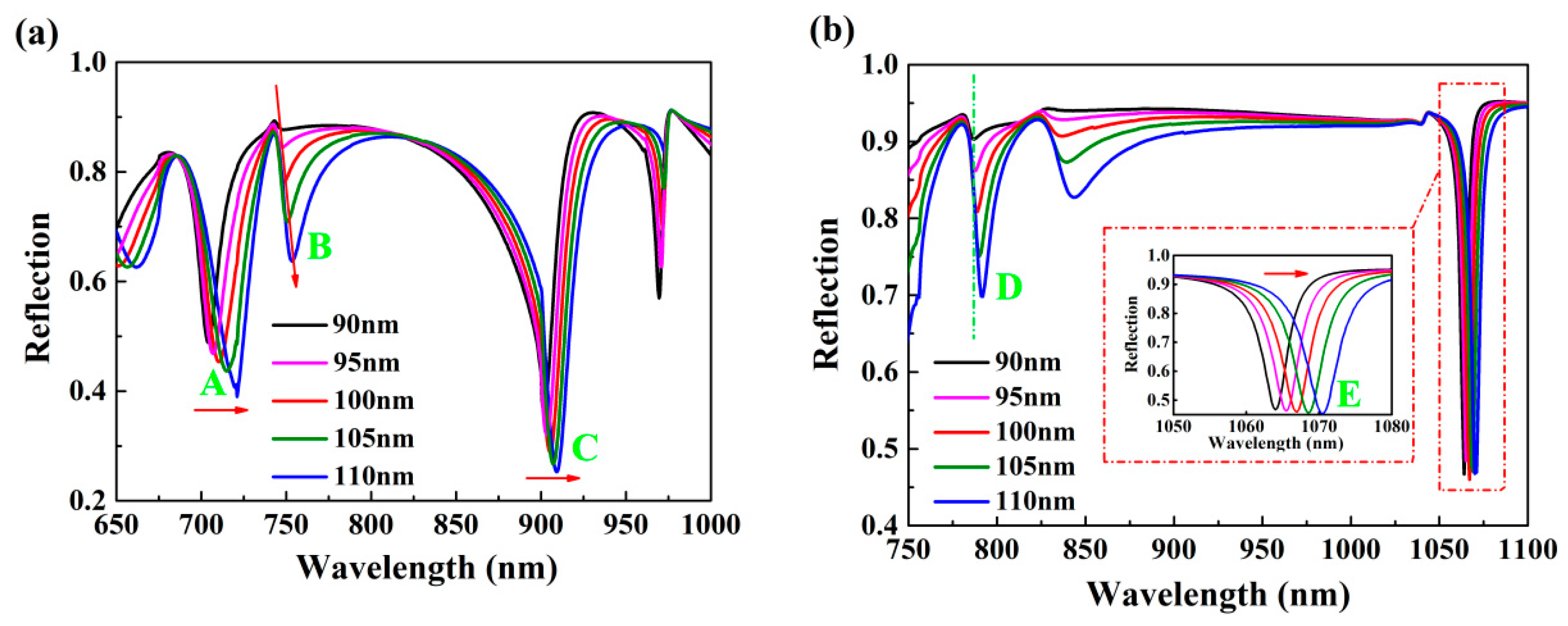 Nanomaterials 10 00308 g003 Nanomaterials 10 00308 g003