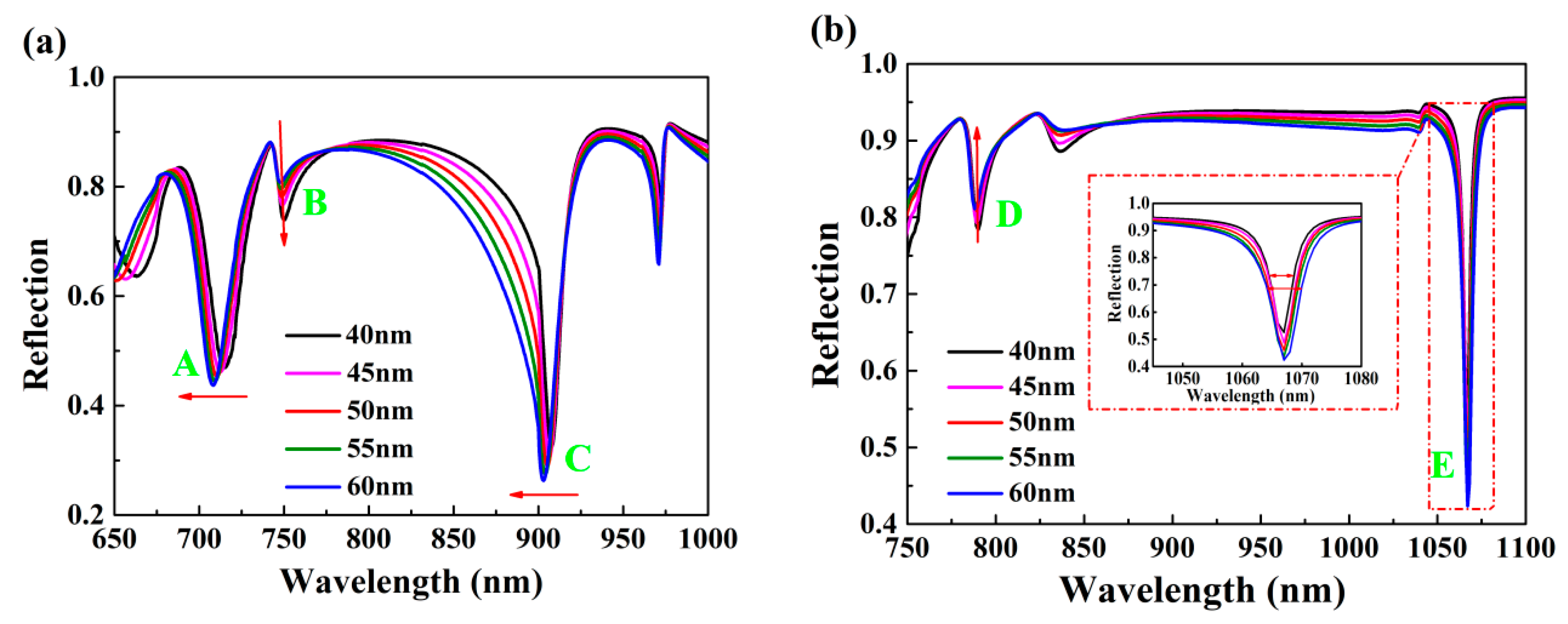 Nanomaterials 10 00308 g004 Nanomaterials 10 00308 g004