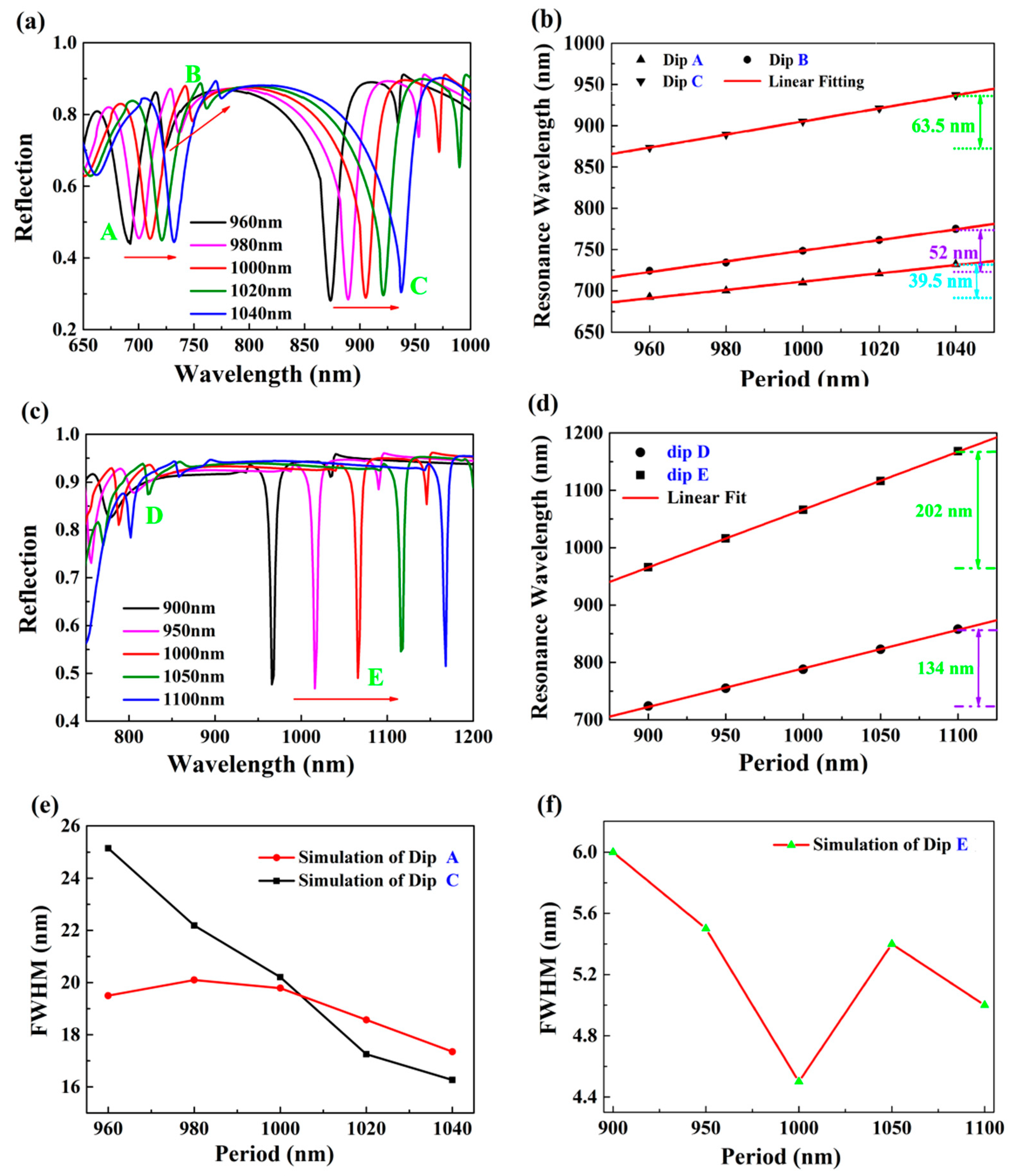 Nanomaterials 10 00308 g005 Nanomaterials 10 00308 g005