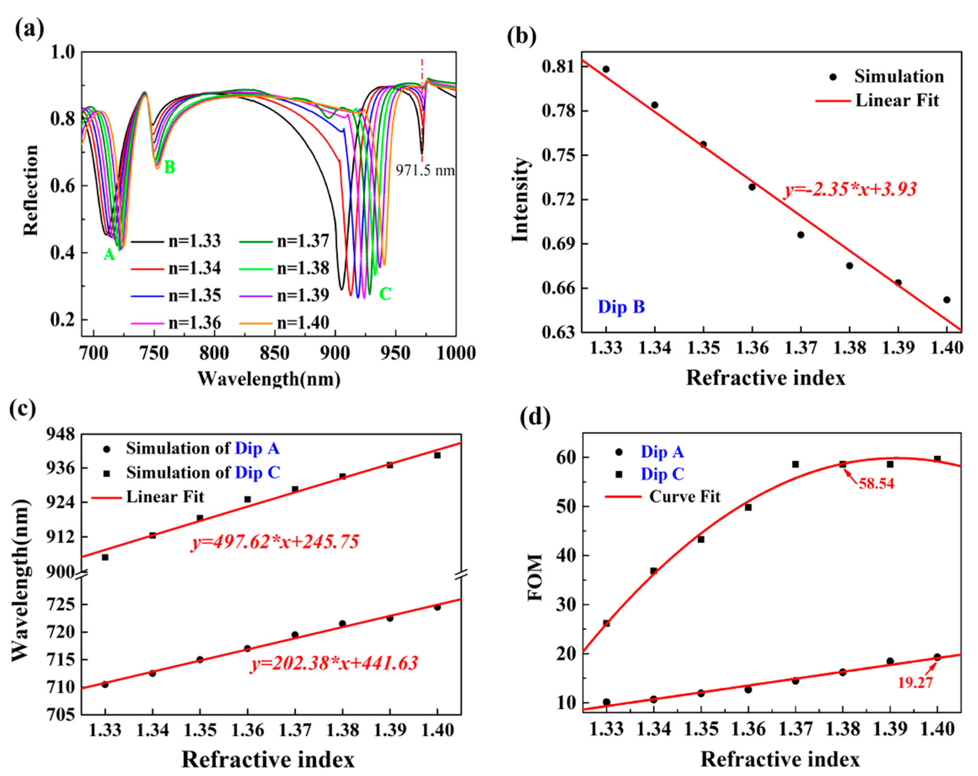 Nanomaterials 10 00308 g008 Nanomaterials 10 00308 g008