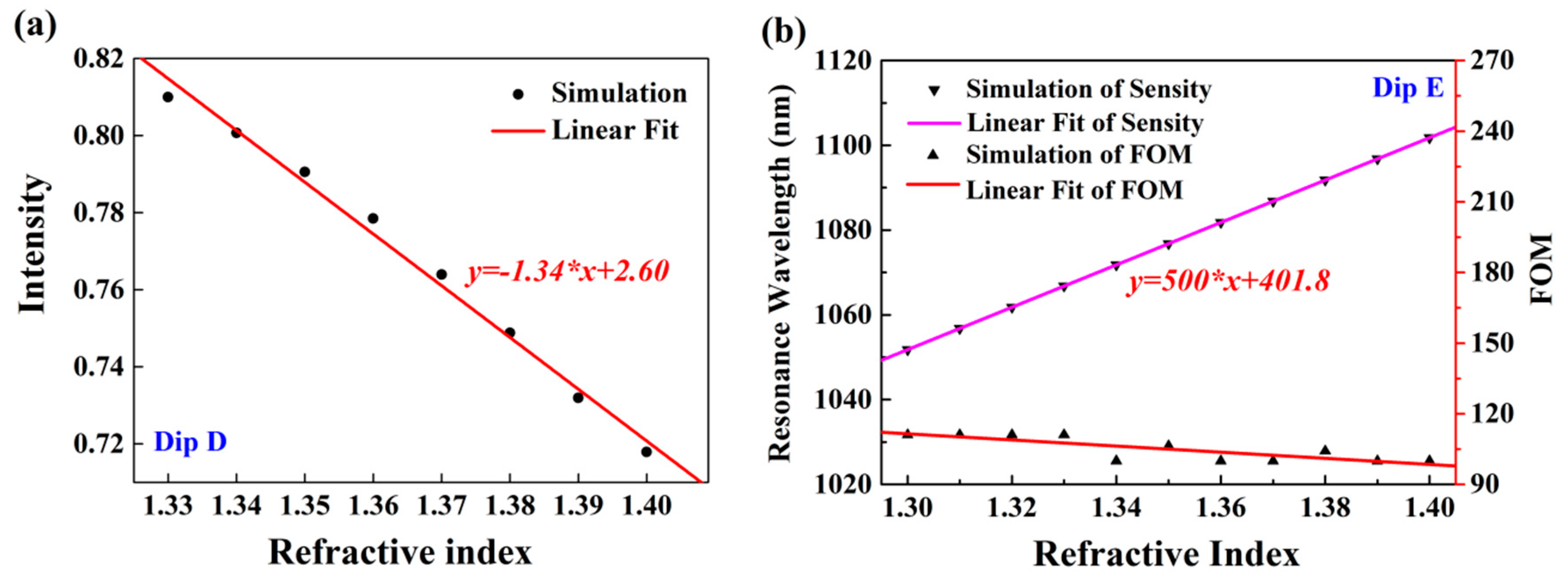 Nanomaterials 10 00308 g009 Nanomaterials 10 00308 g009