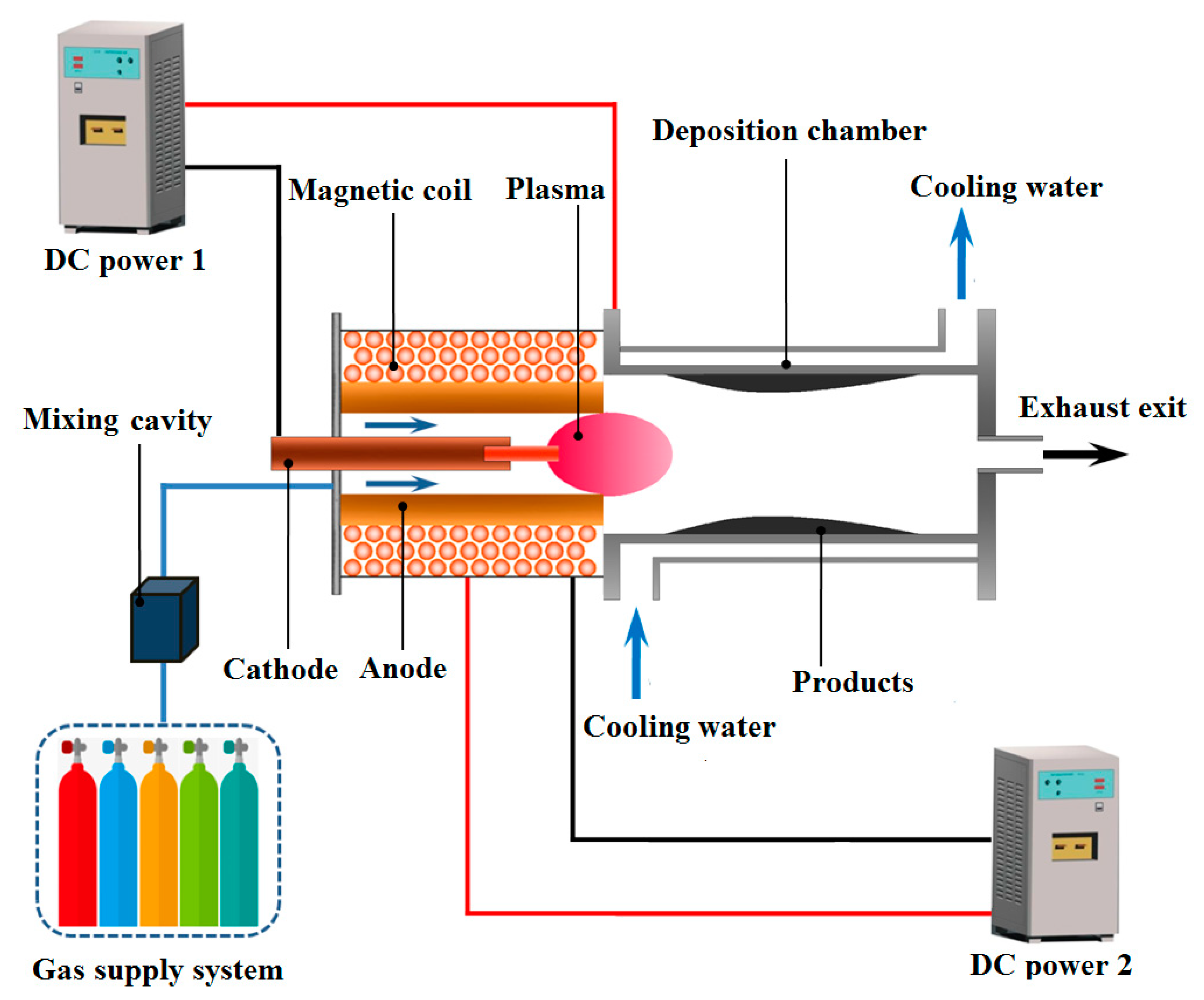 Nanomaterials 10 00309 g001 Nanomaterials 10 00309 g001