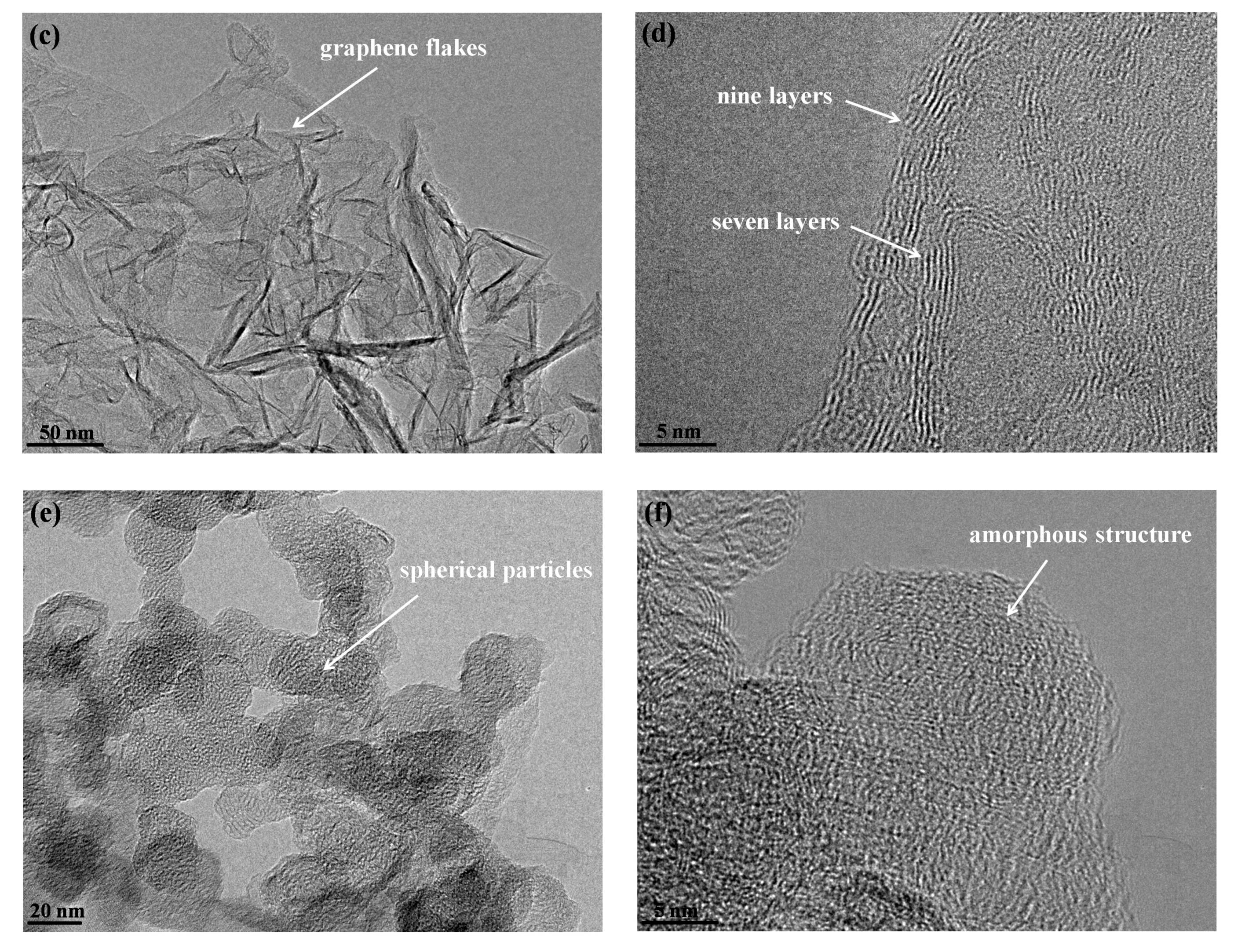 Nanomaterials 10 00309 g002b Nanomaterials 10 00309 g002b