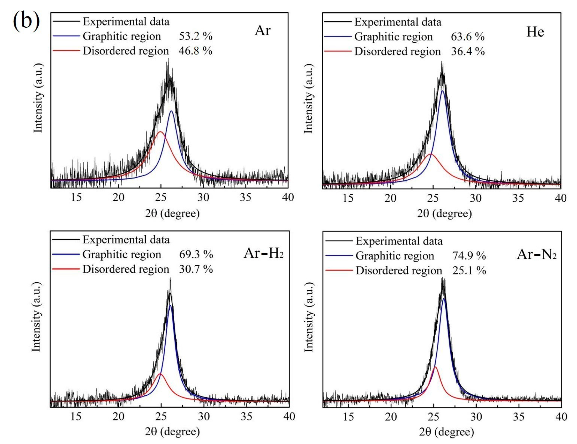 Nanomaterials 10 00309 g005b Nanomaterials 10 00309 g005b