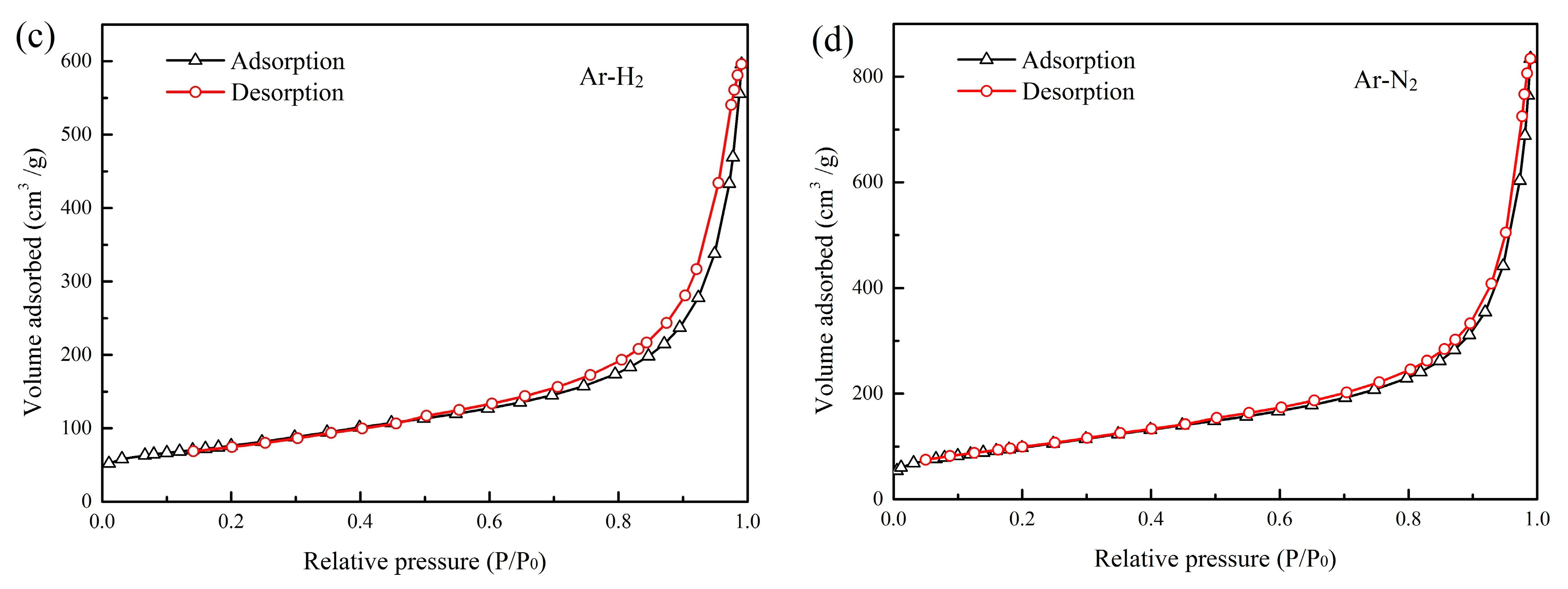 Nanomaterials 10 00309 g007b Nanomaterials 10 00309 g007b
