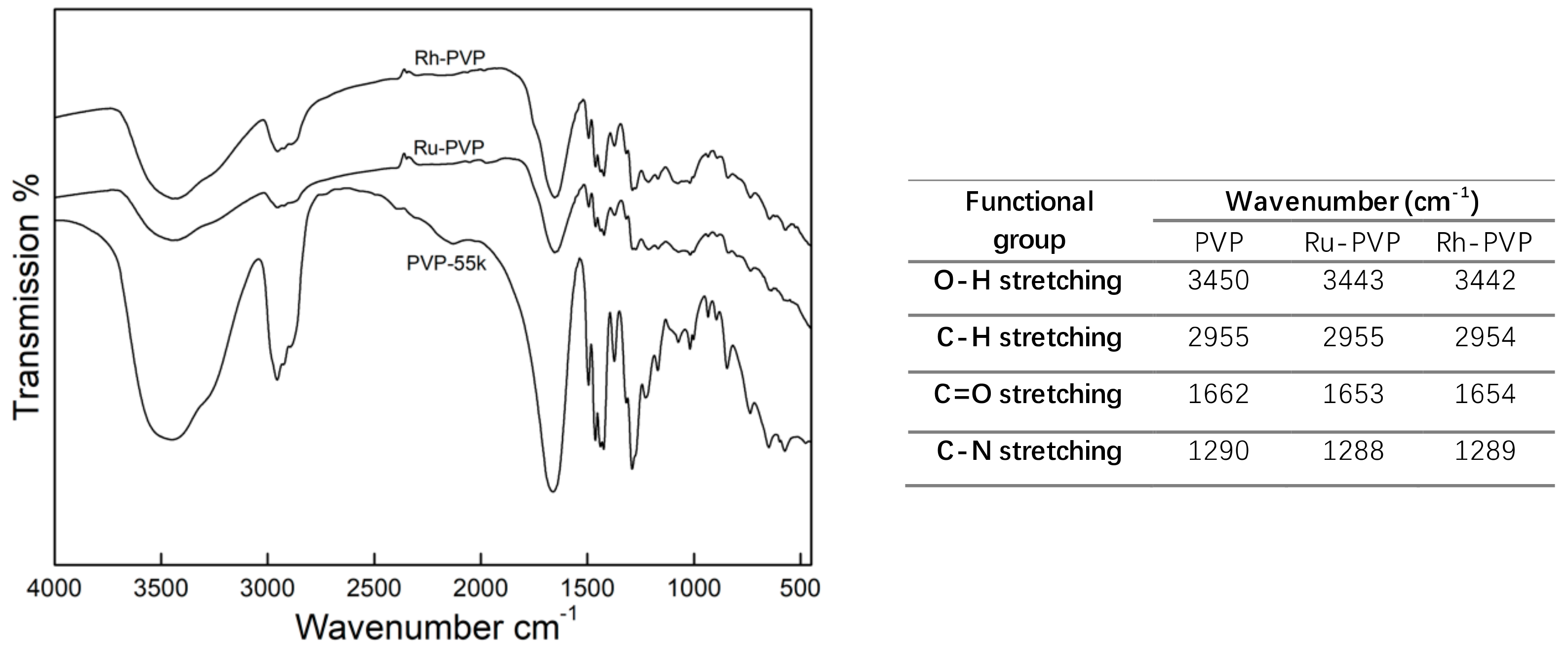 Nanomaterials 10 00310 g002 Nanomaterials 10 00310 g002