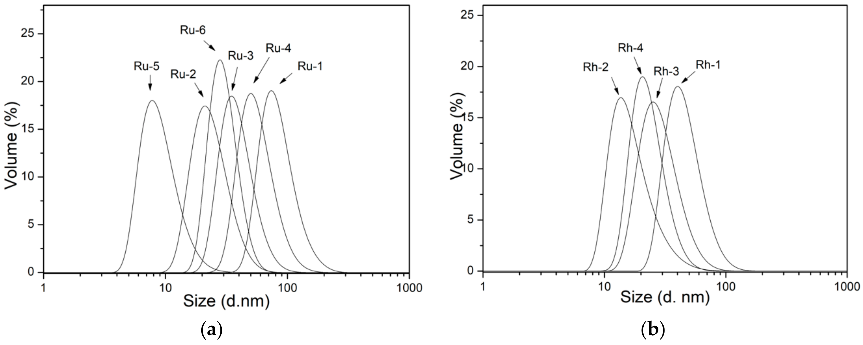 Nanomaterials 10 00310 g005 Nanomaterials 10 00310 g005