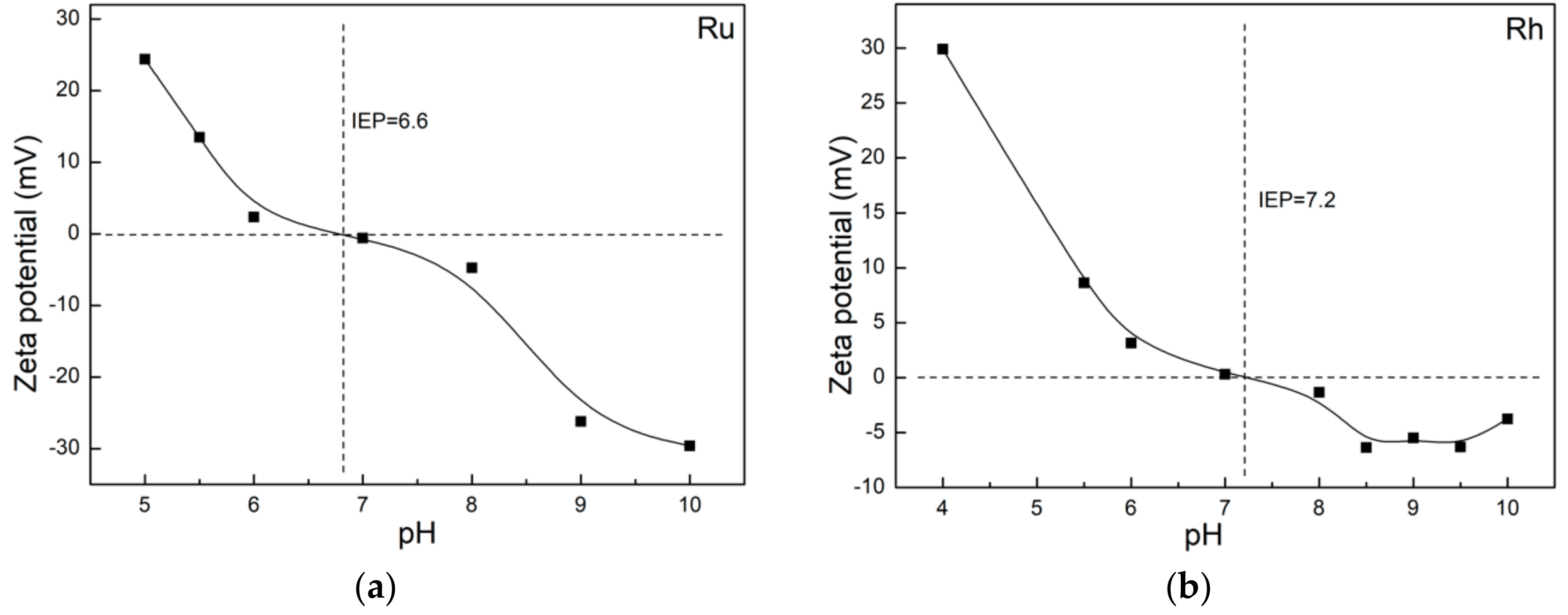 Nanomaterials 10 00310 g006 Nanomaterials 10 00310 g006