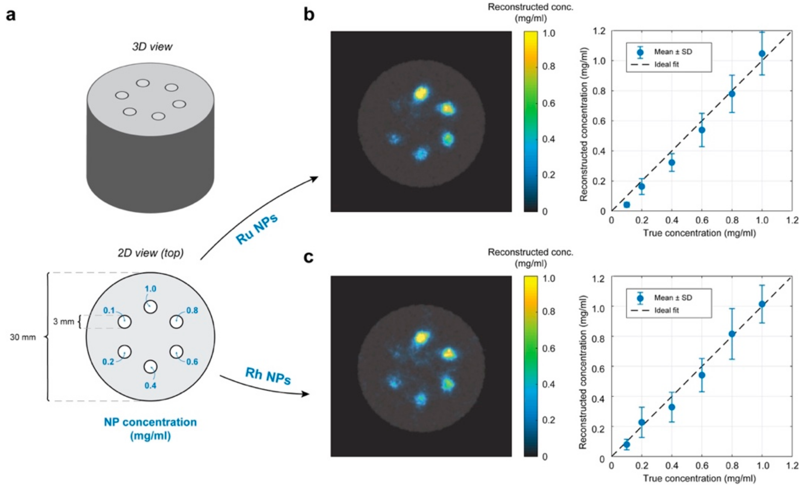 Nanomaterials 10 00310 g008 Nanomaterials 10 00310 g008