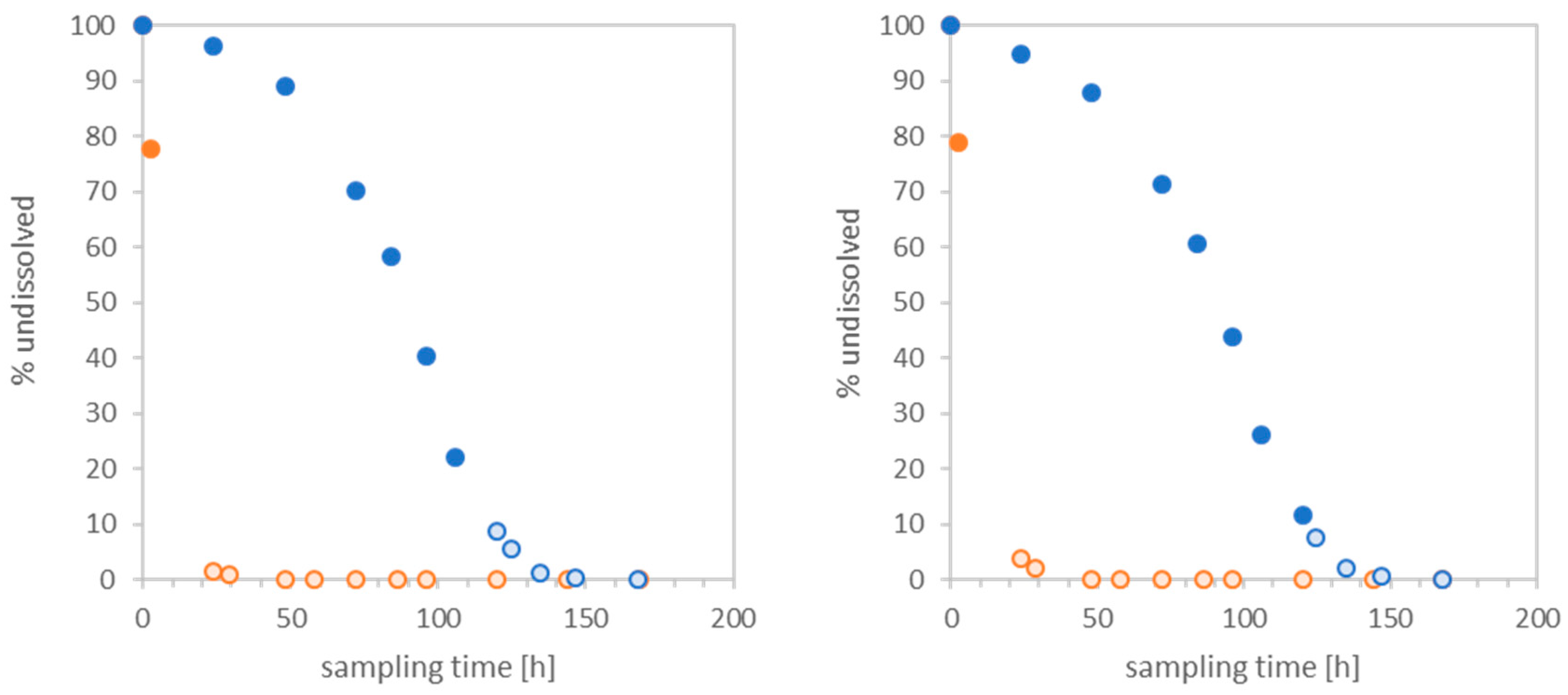 Nanomaterials 10 00311 g003