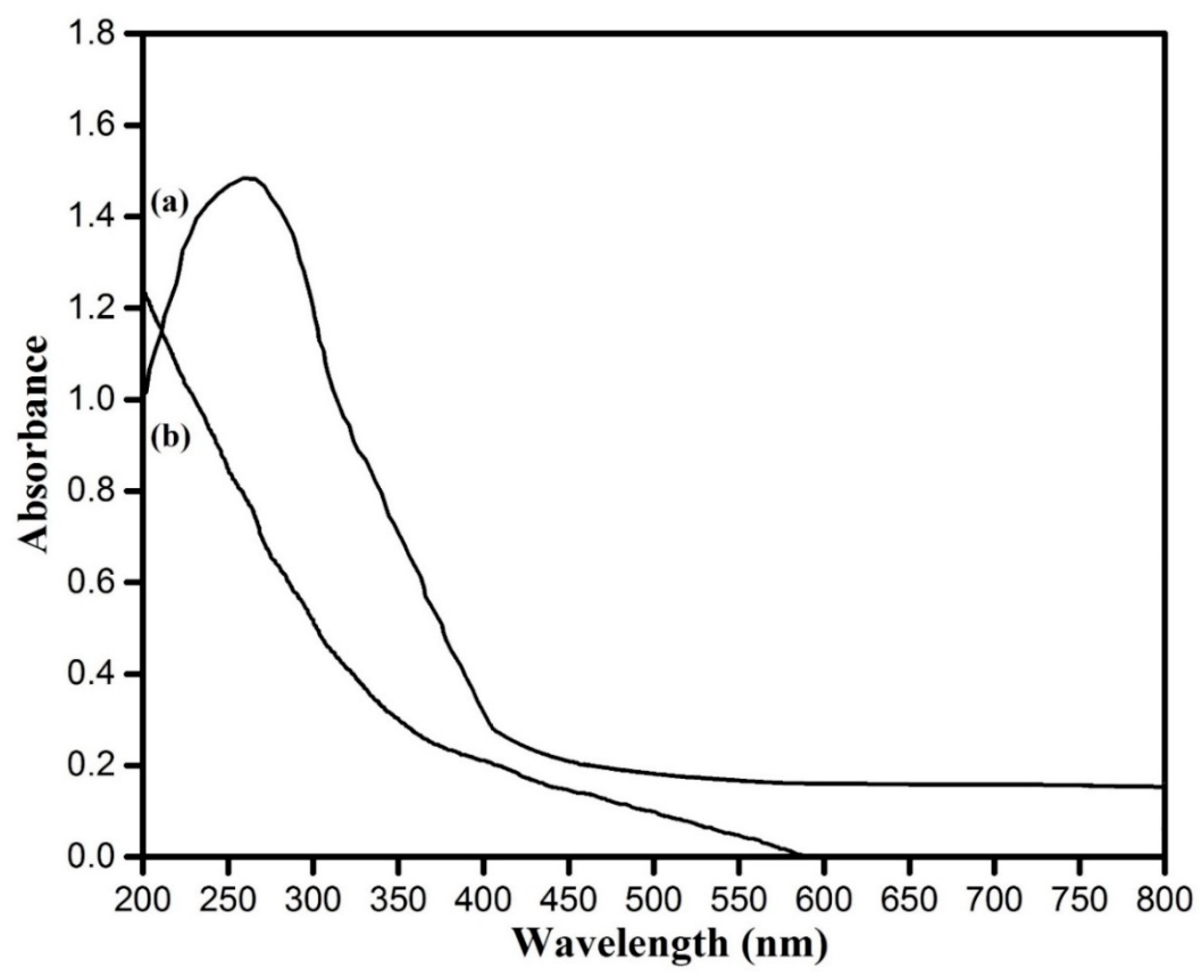 Nanomaterials 10 00312 g003