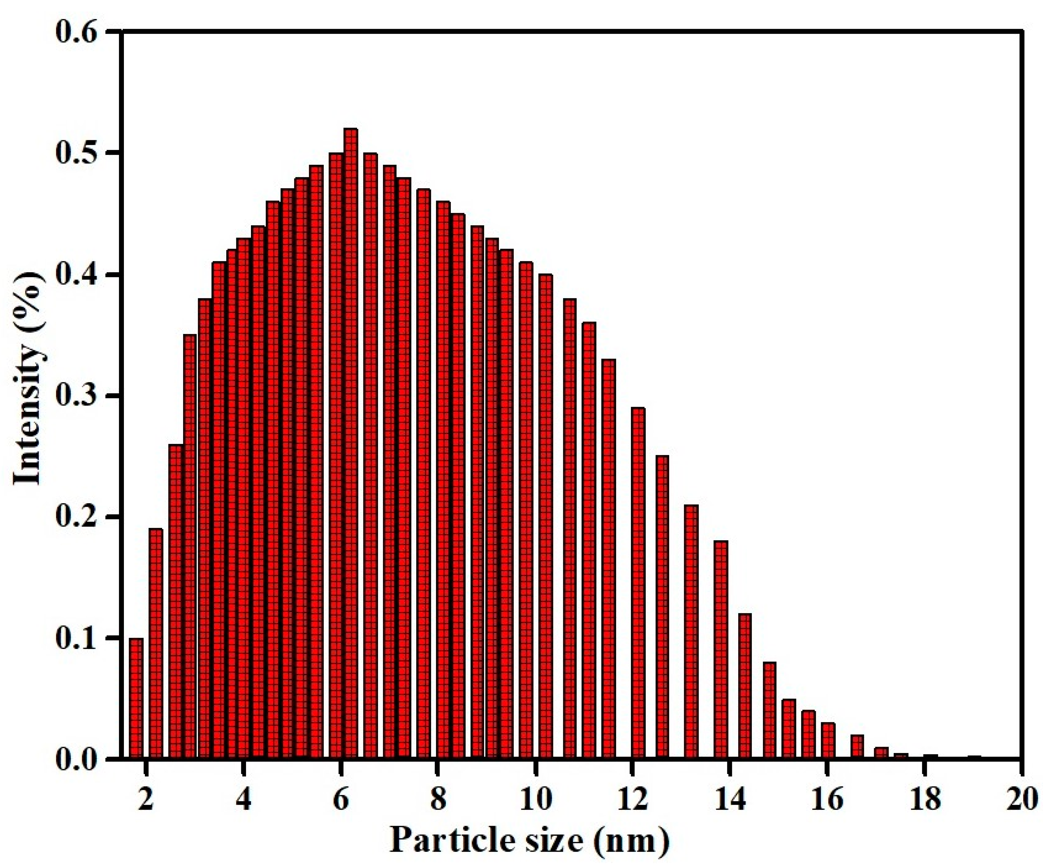 Nanomaterials 10 00312 g004