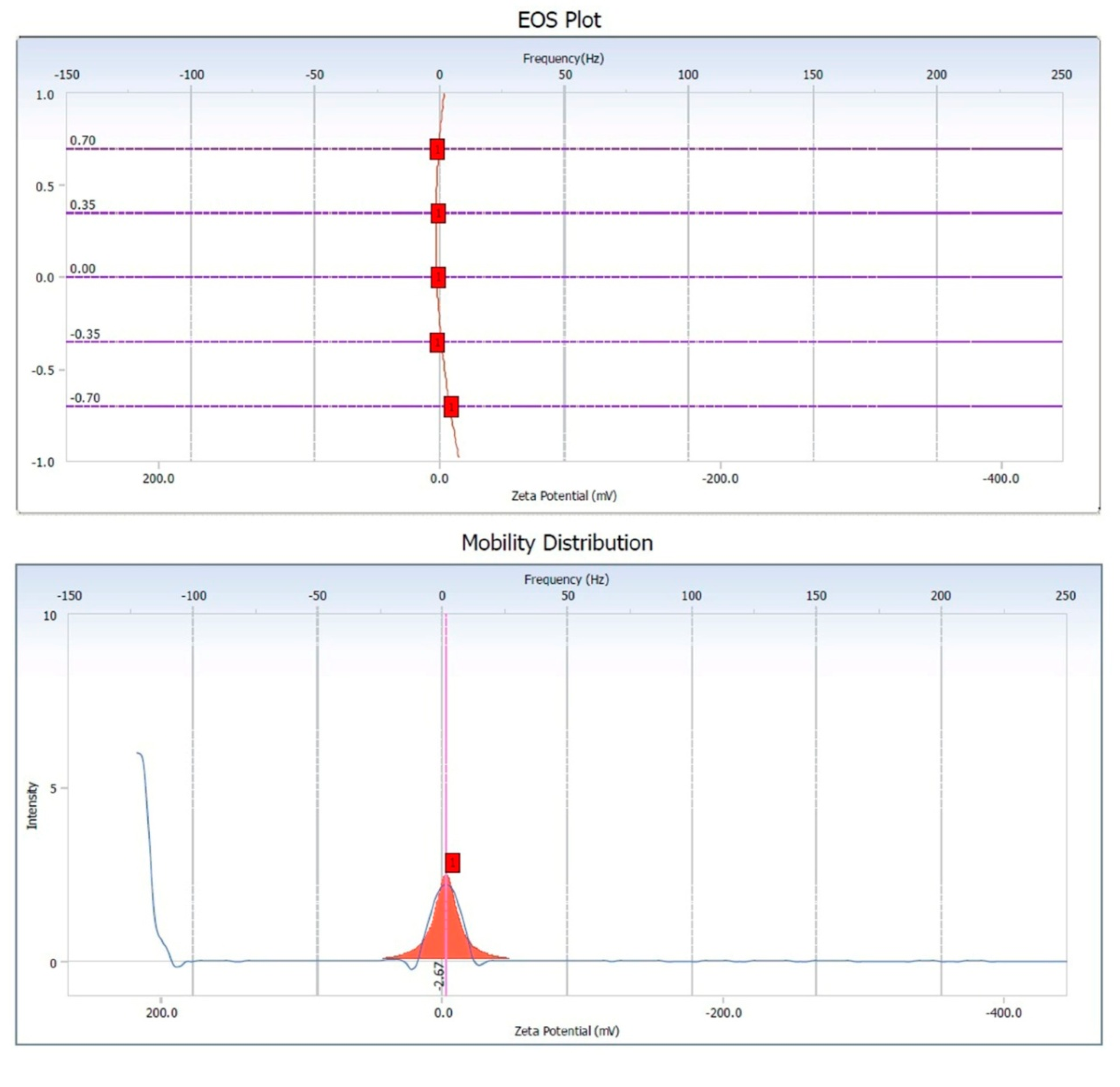 Nanomaterials 10 00312 g005