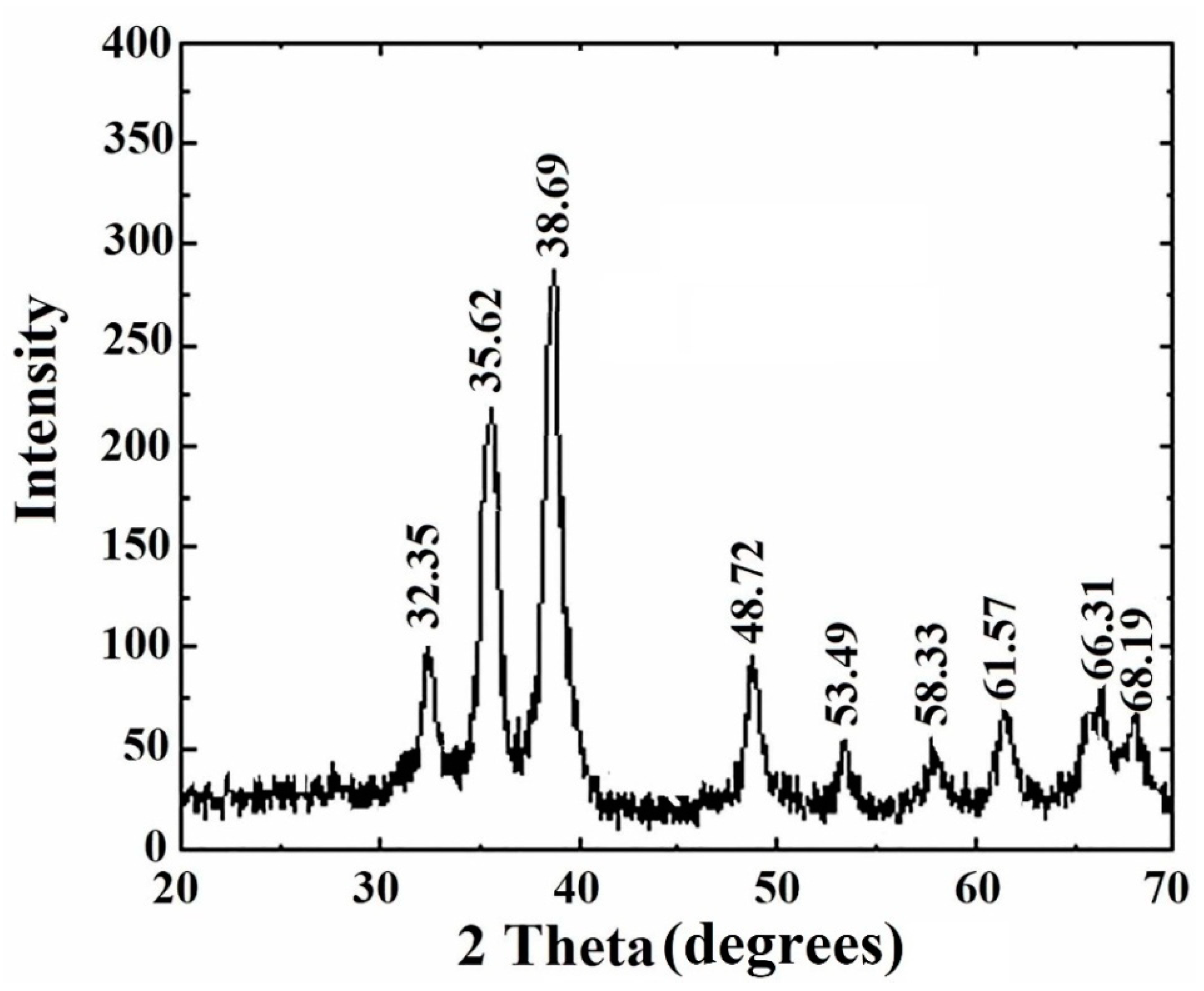 Nanomaterials 10 00312 g007