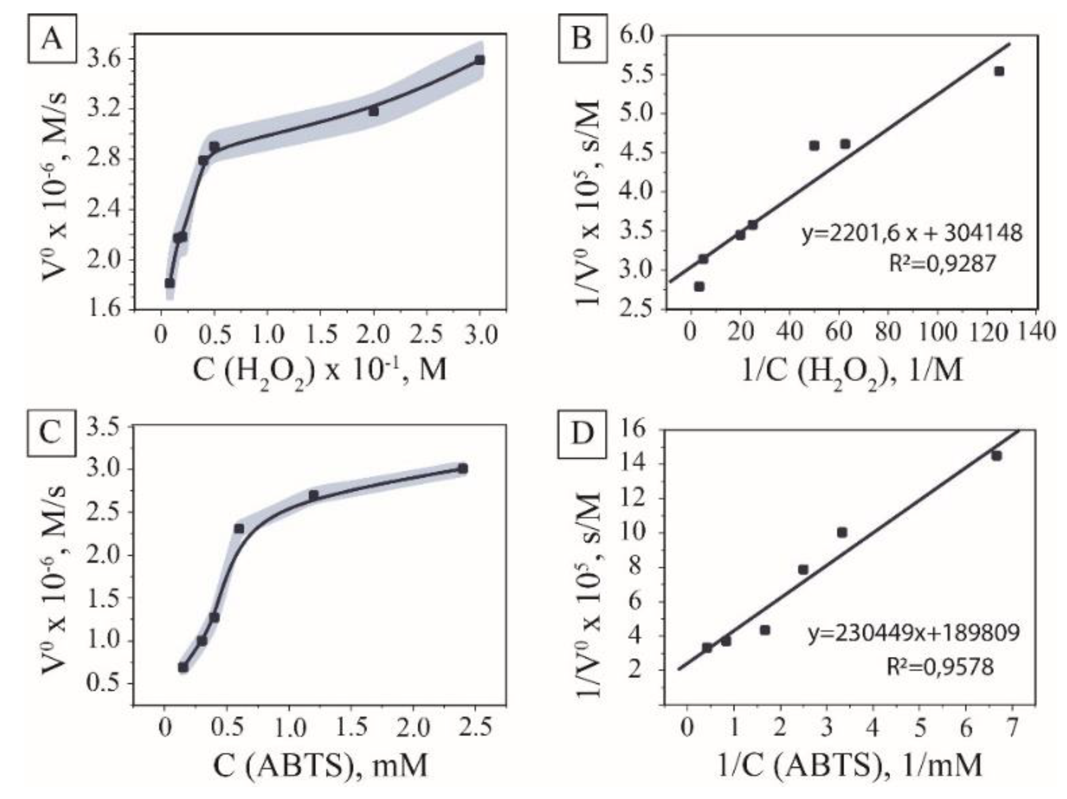 Nanomaterials 10 00313 g003