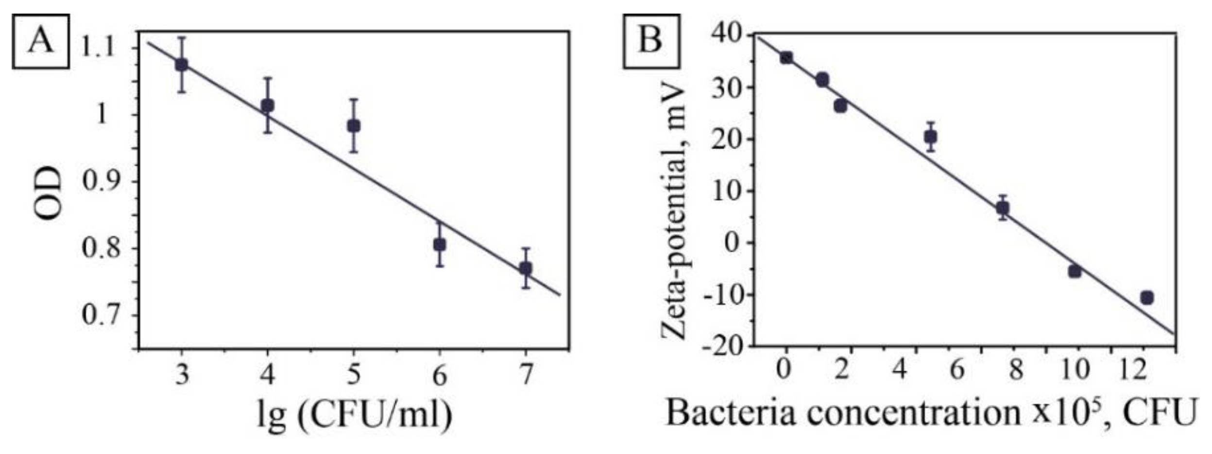 Nanomaterials 10 00313 g004