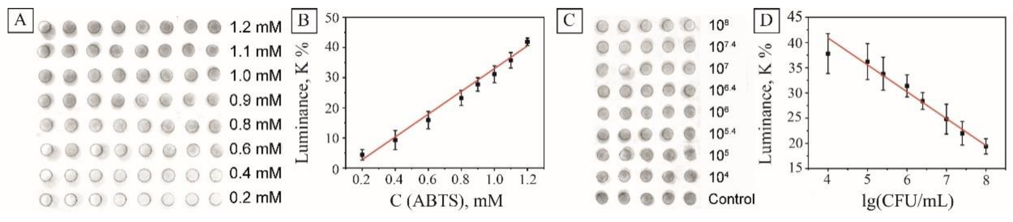 Nanomaterials 10 00313 g006