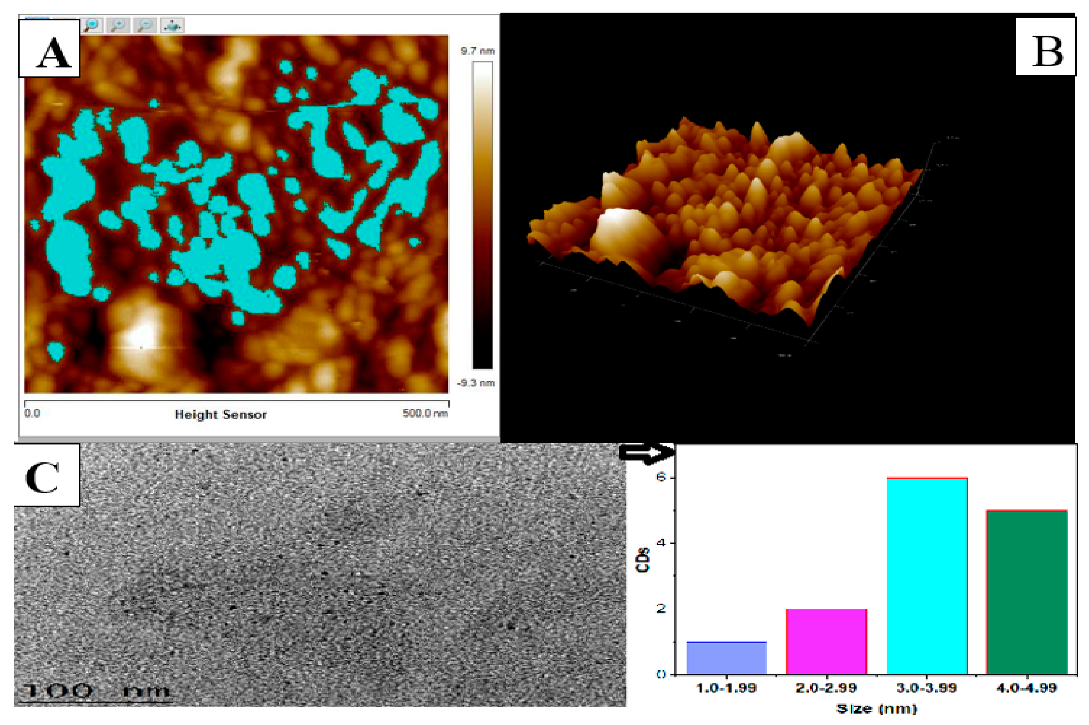 Nanomaterials 10 00315 g002 Nanomaterials 10 00315 g002