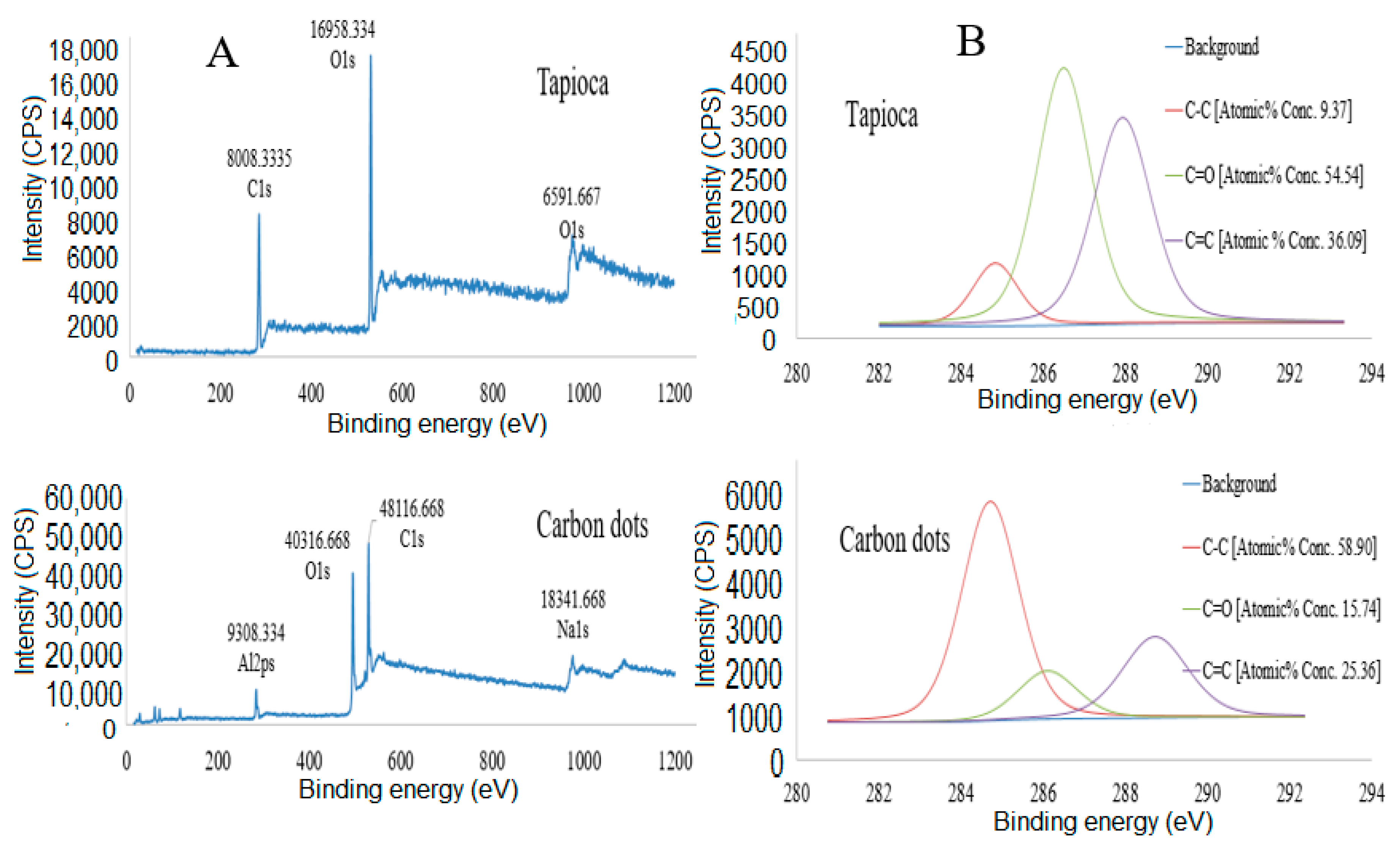Nanomaterials 10 00315 g004 Nanomaterials 10 00315 g004