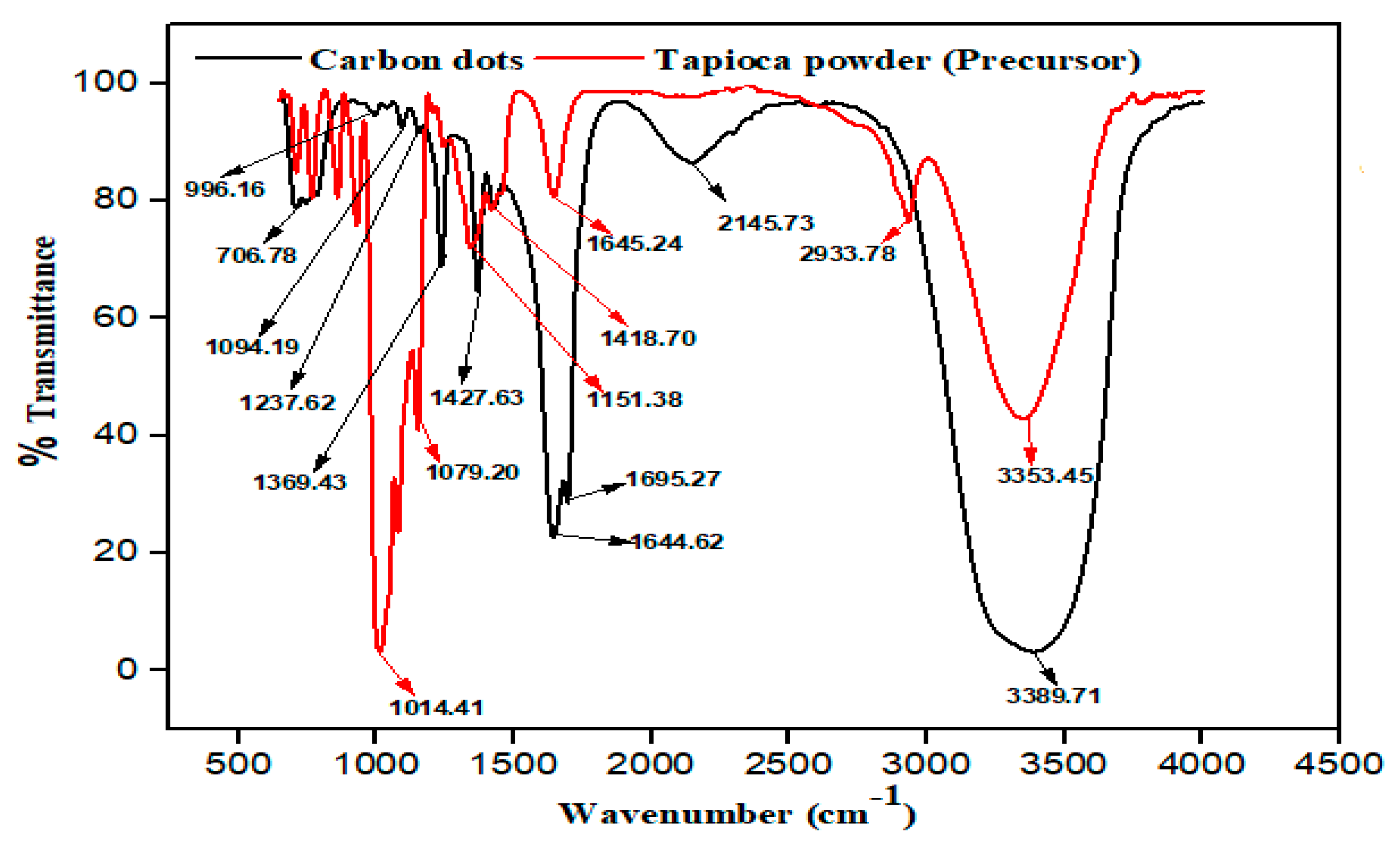 Nanomaterials 10 00315 g005 Nanomaterials 10 00315 g005