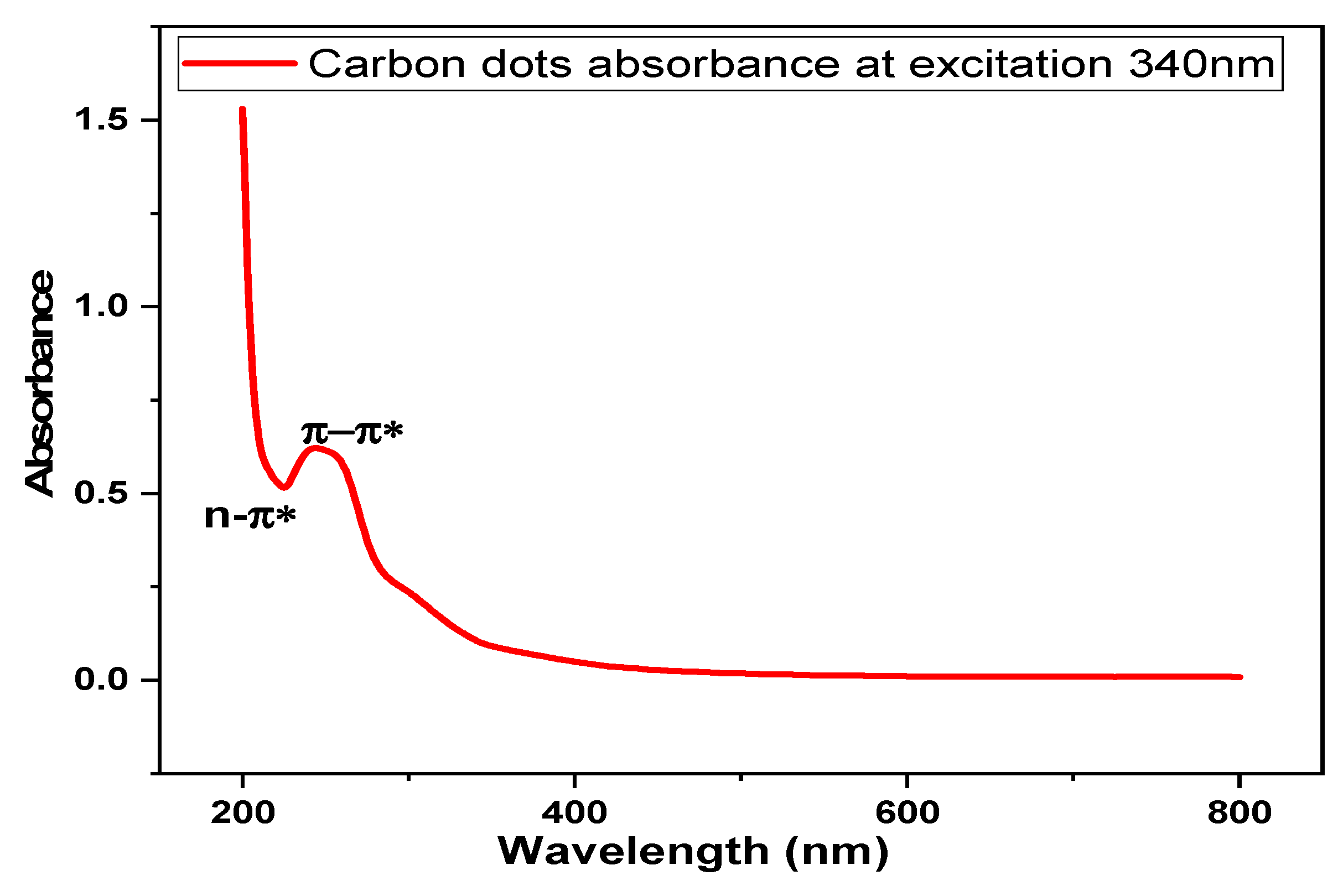 Nanomaterials 10 00315 g006 Nanomaterials 10 00315 g006