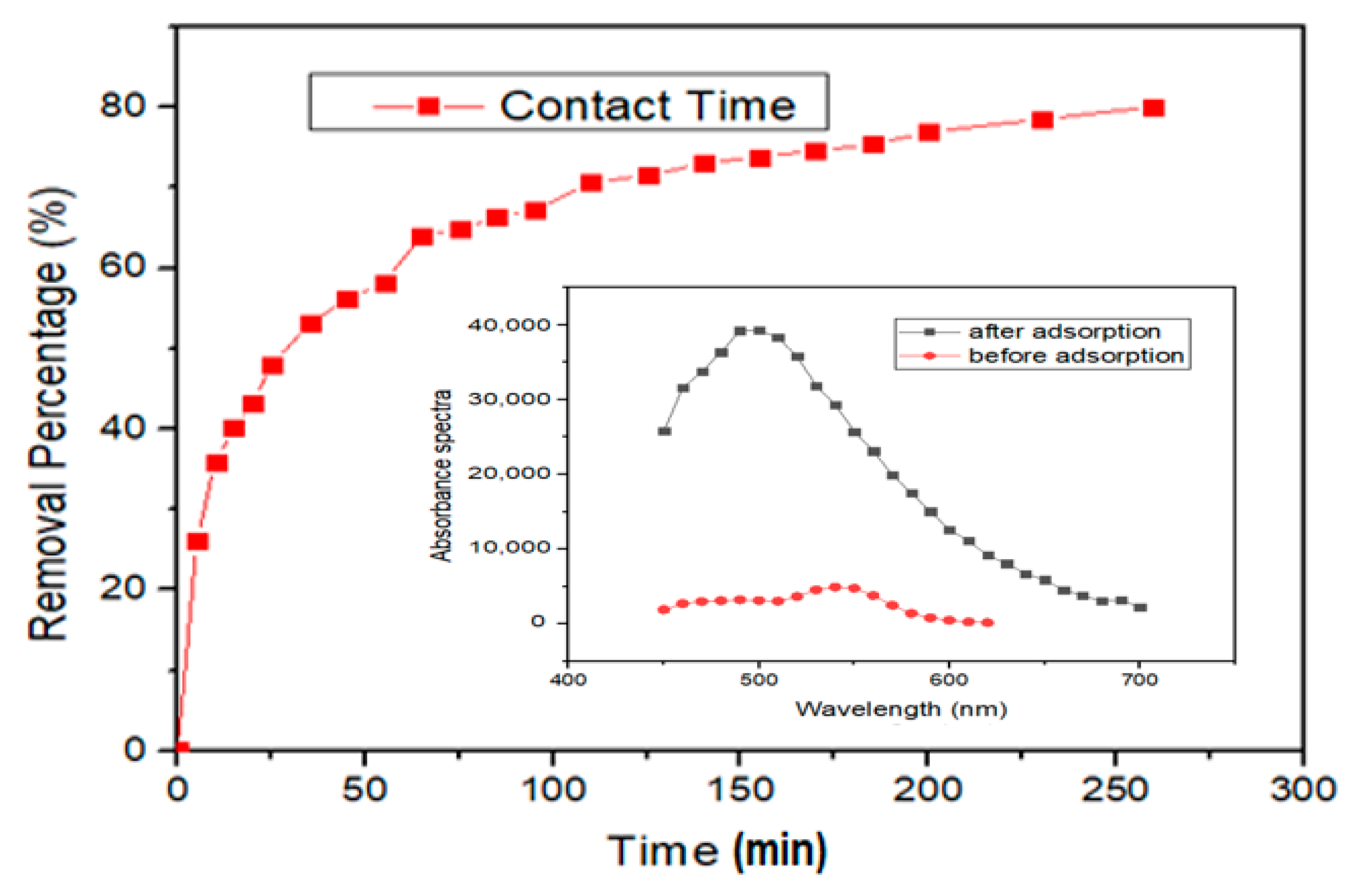 Nanomaterials 10 00315 g007 Nanomaterials 10 00315 g007