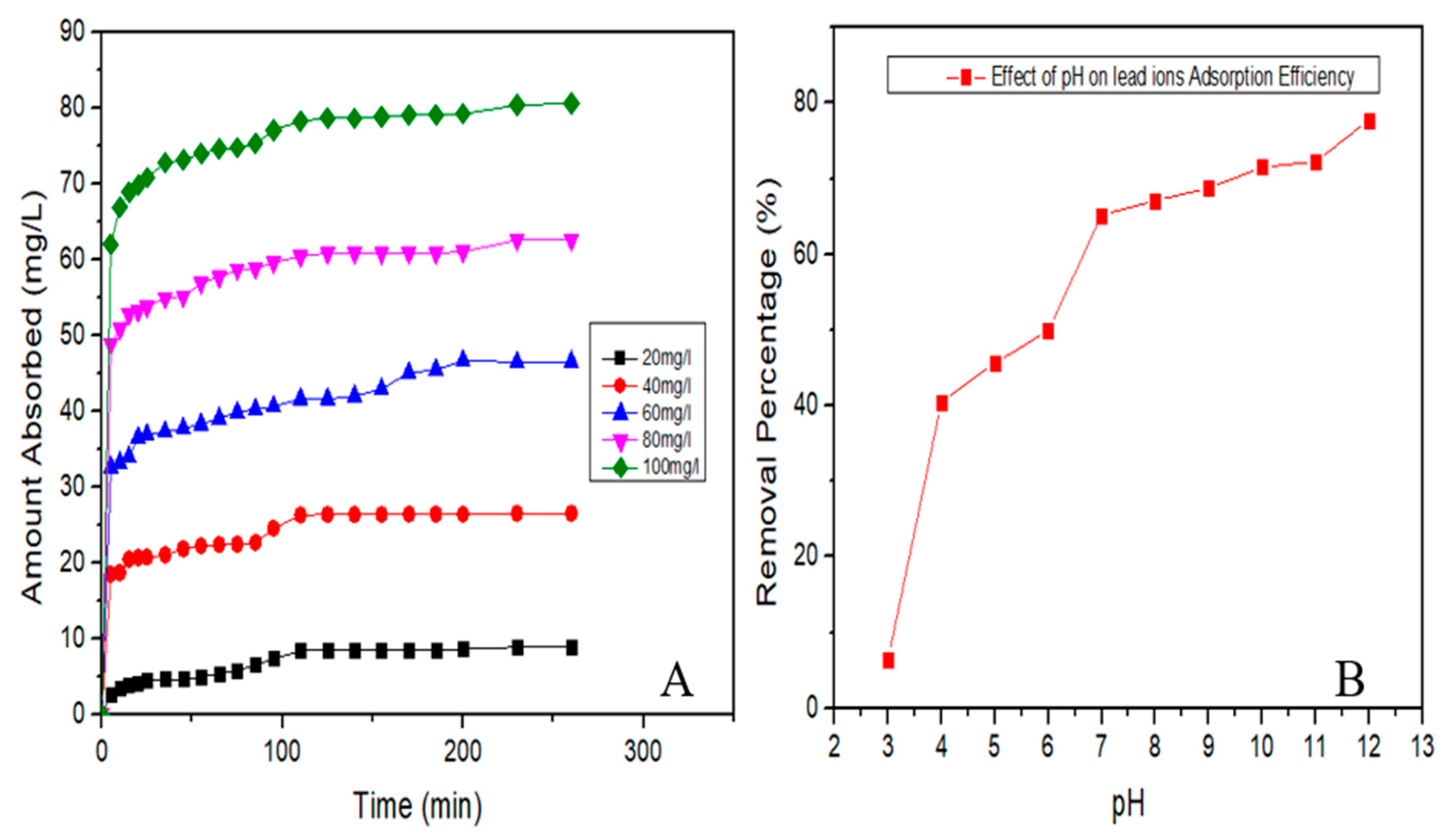 Nanomaterials 10 00315 g008 Nanomaterials 10 00315 g008