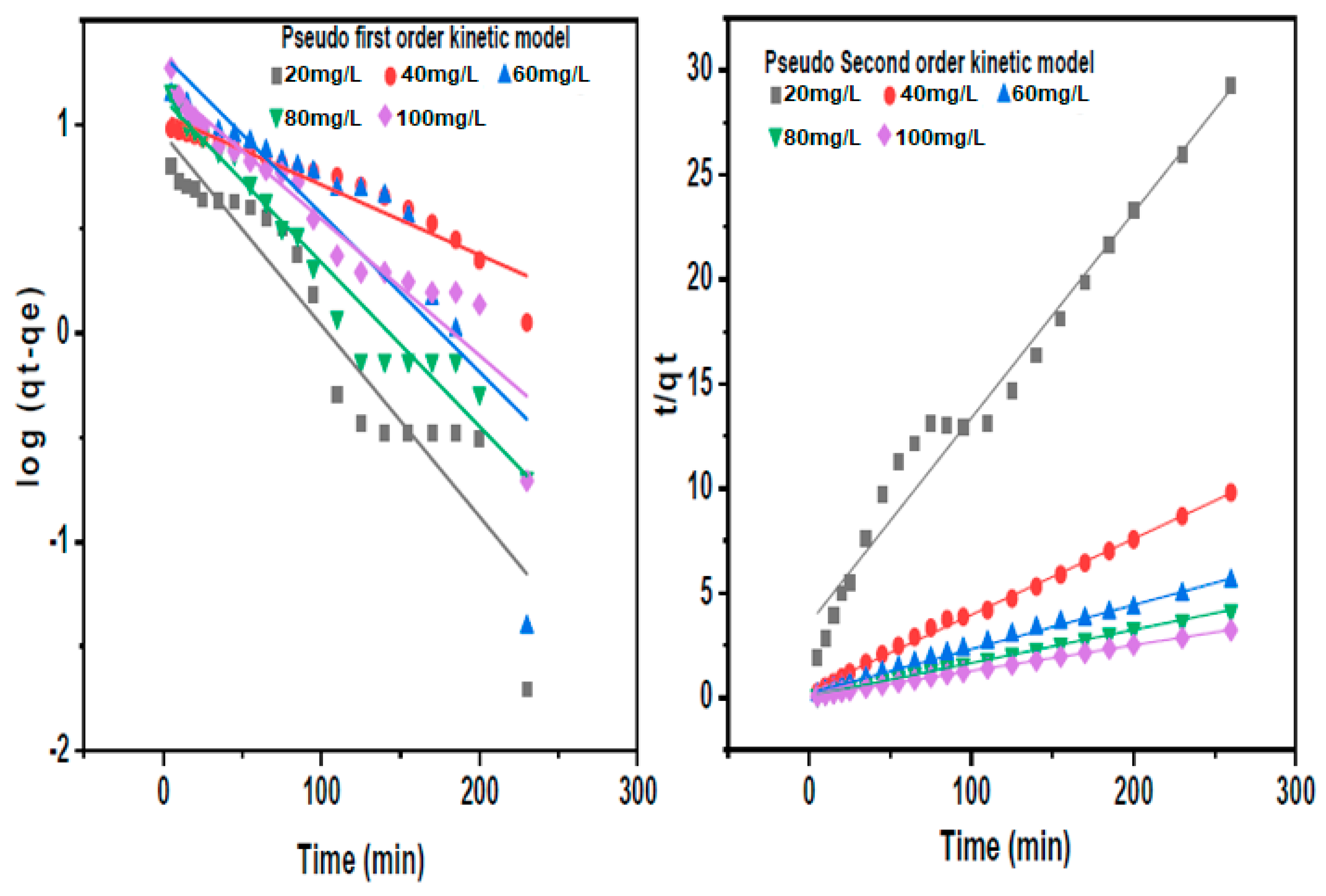 Nanomaterials 10 00315 g011 Nanomaterials 10 00315 g011