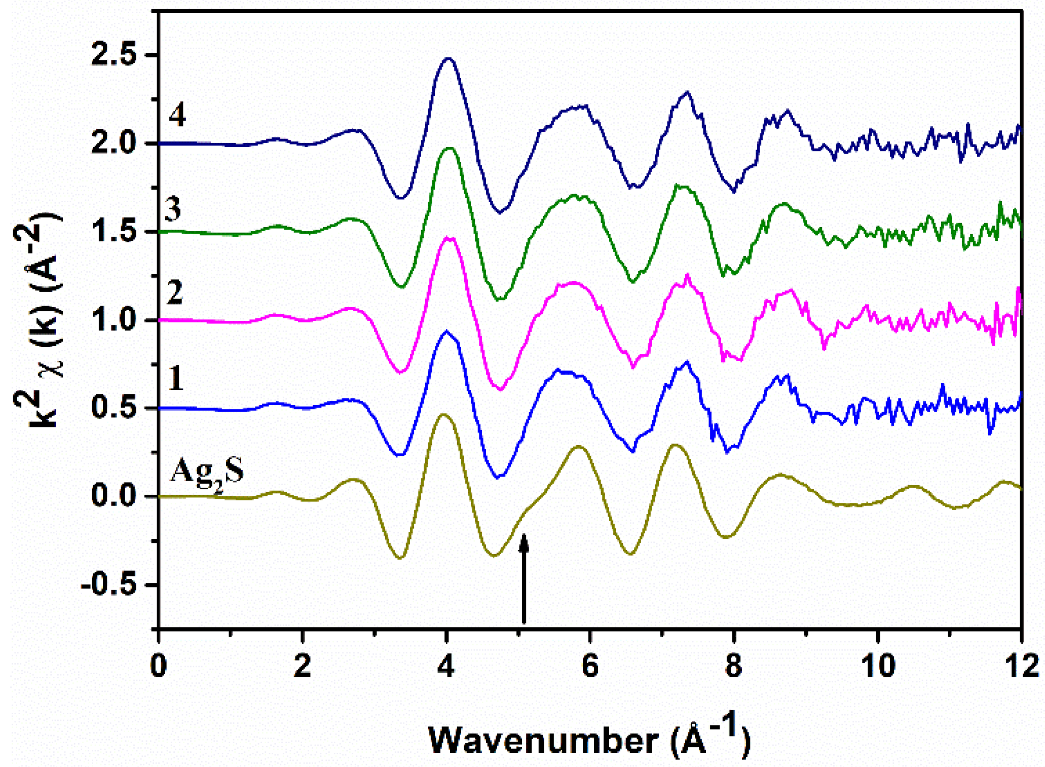 Nanomaterials 10 00316 g003