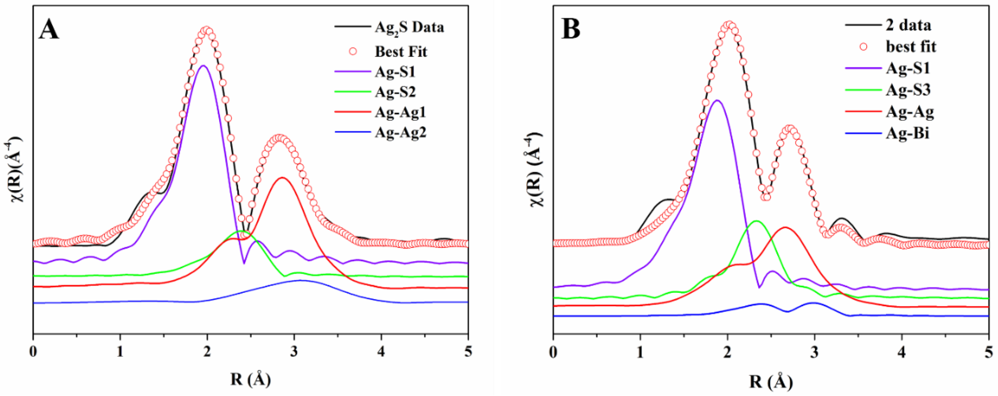 Nanomaterials 10 00316 g004
