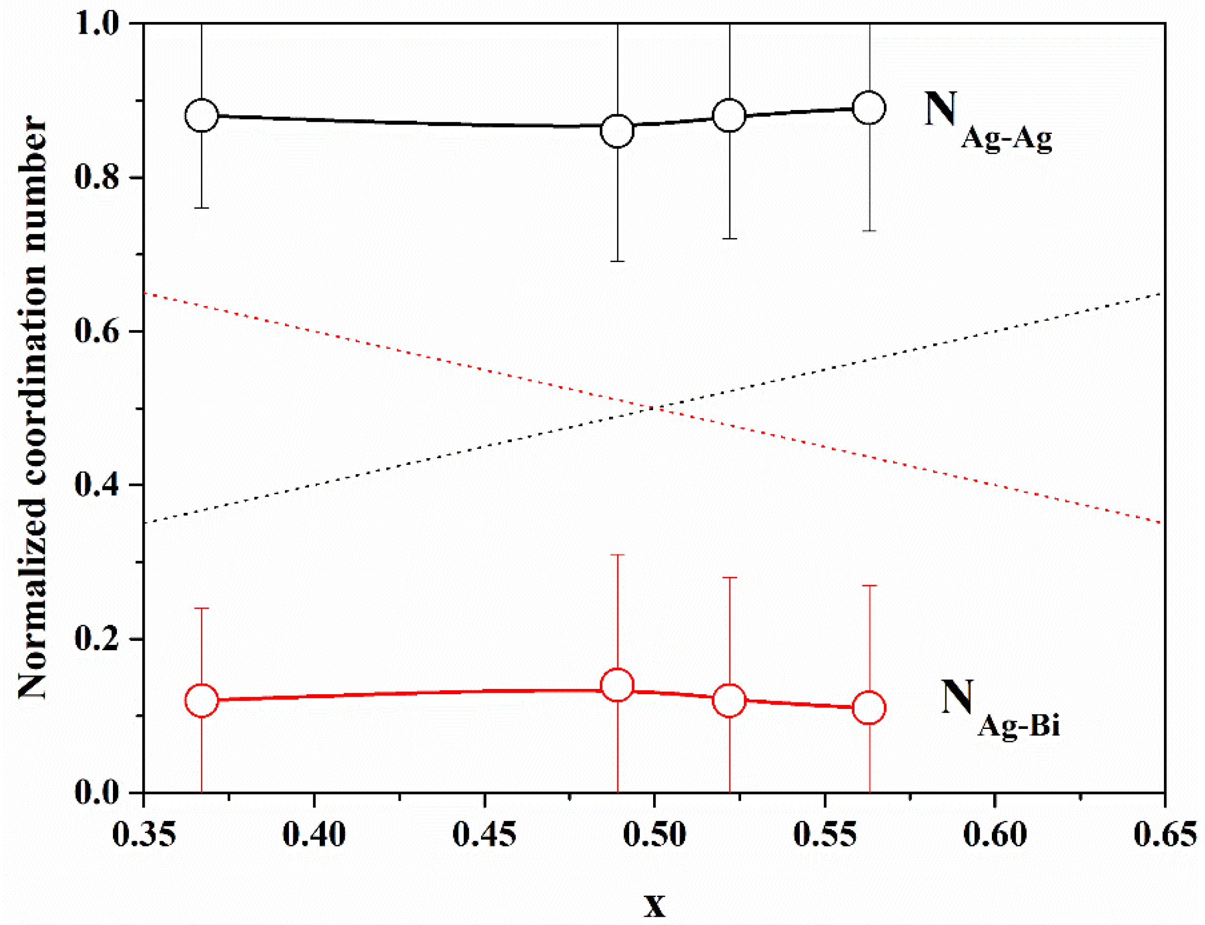 Nanomaterials 10 00316 g005