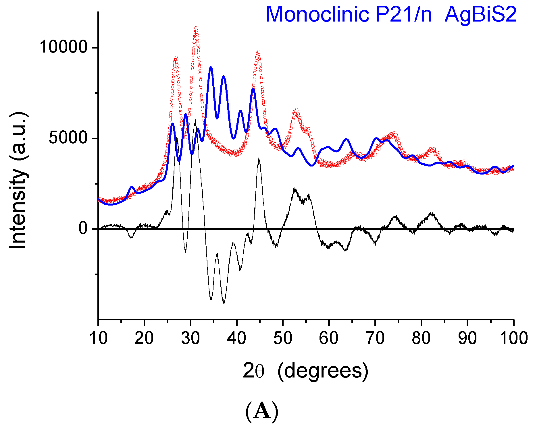 Nanomaterials 10 00316 g006a