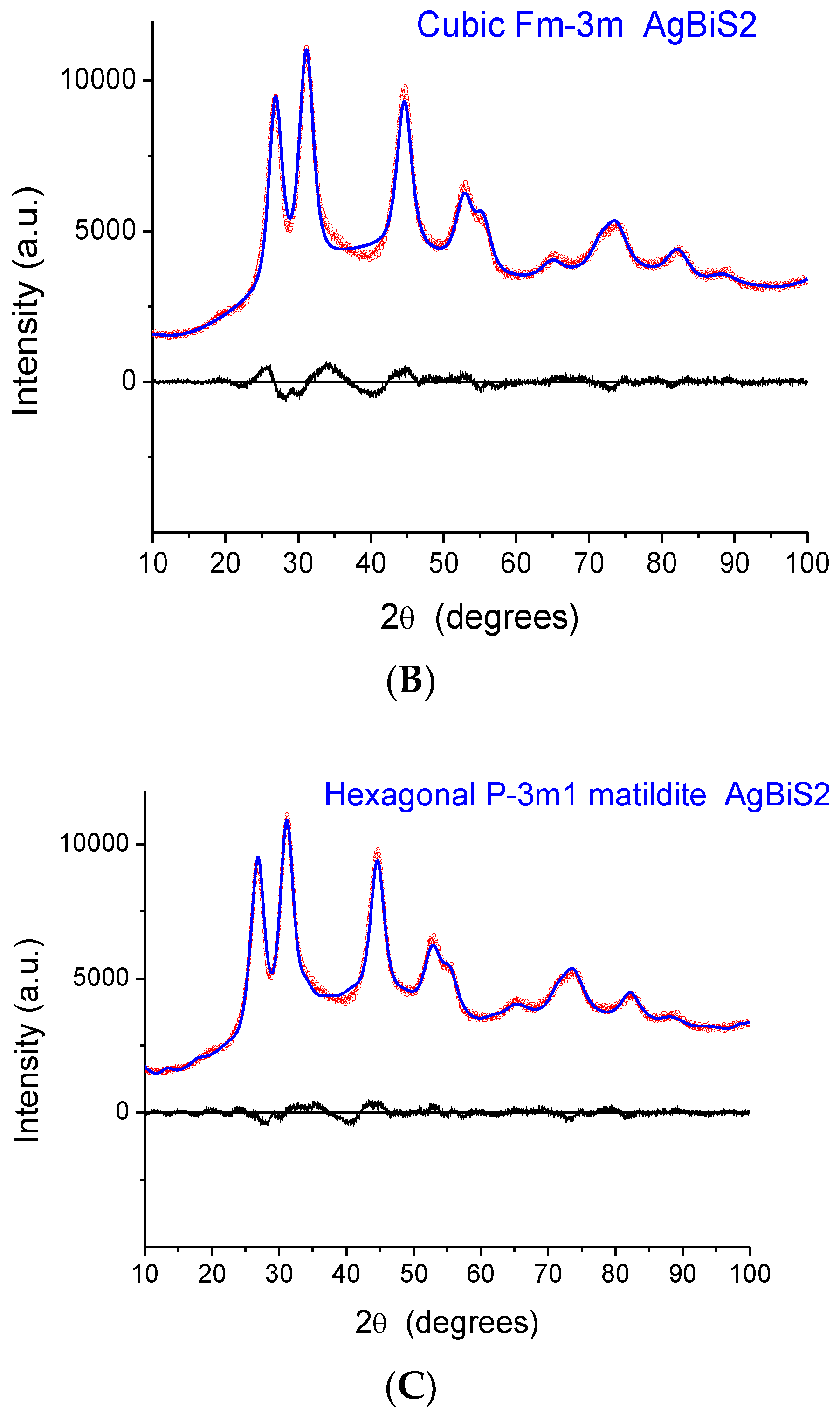 Nanomaterials 10 00316 g006b