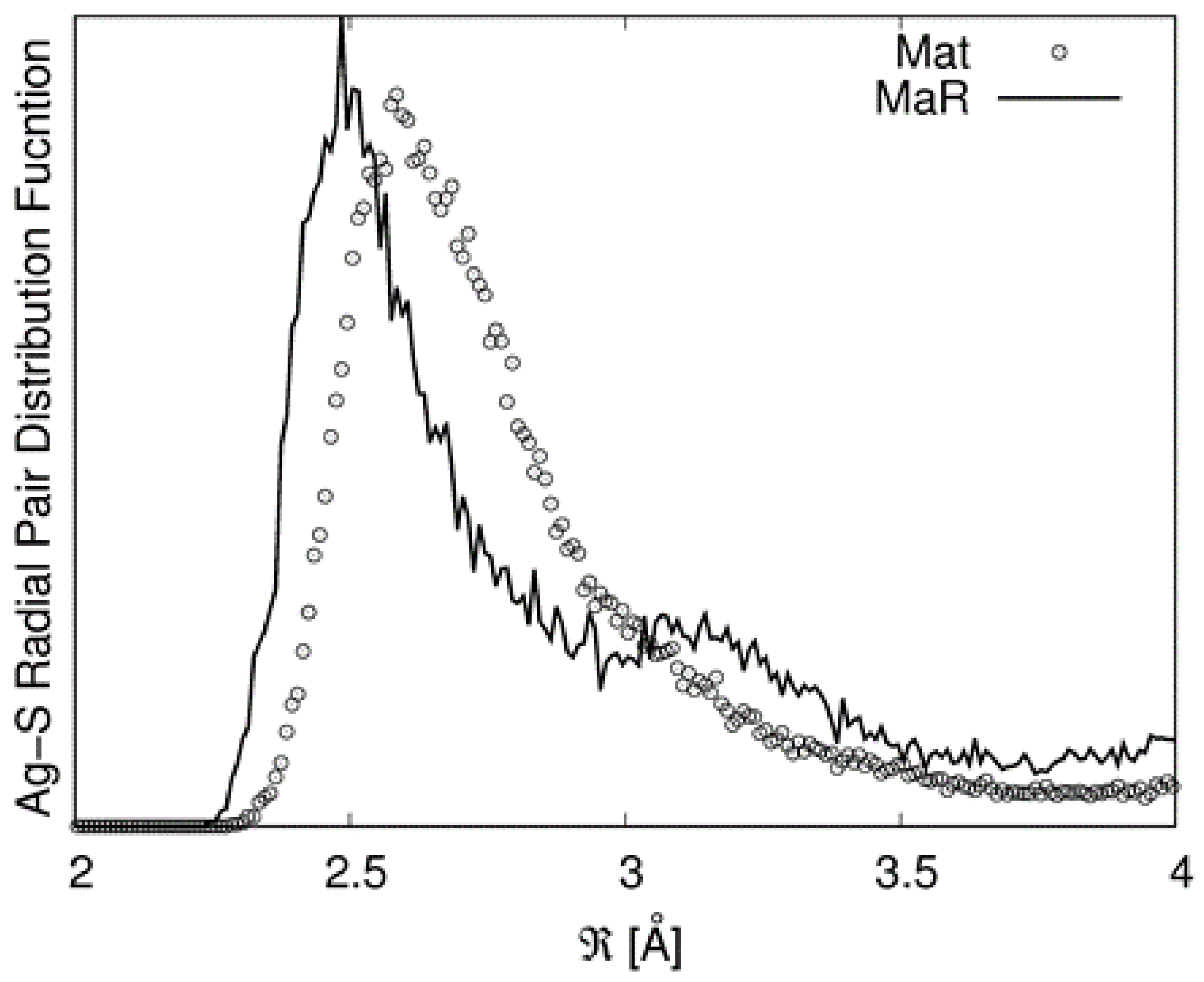 Nanomaterials 10 00316 g007