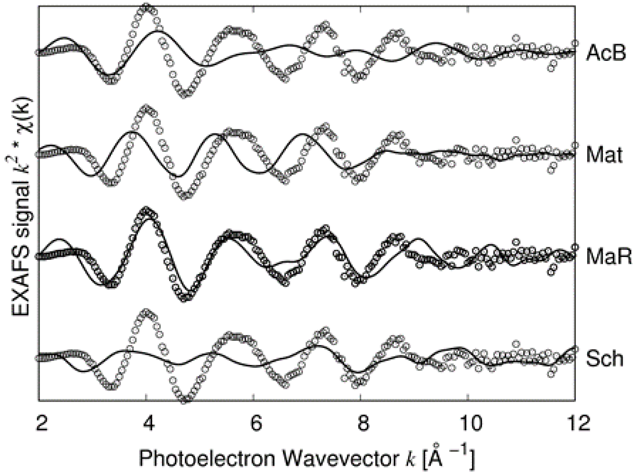 Nanomaterials 10 00316 g008