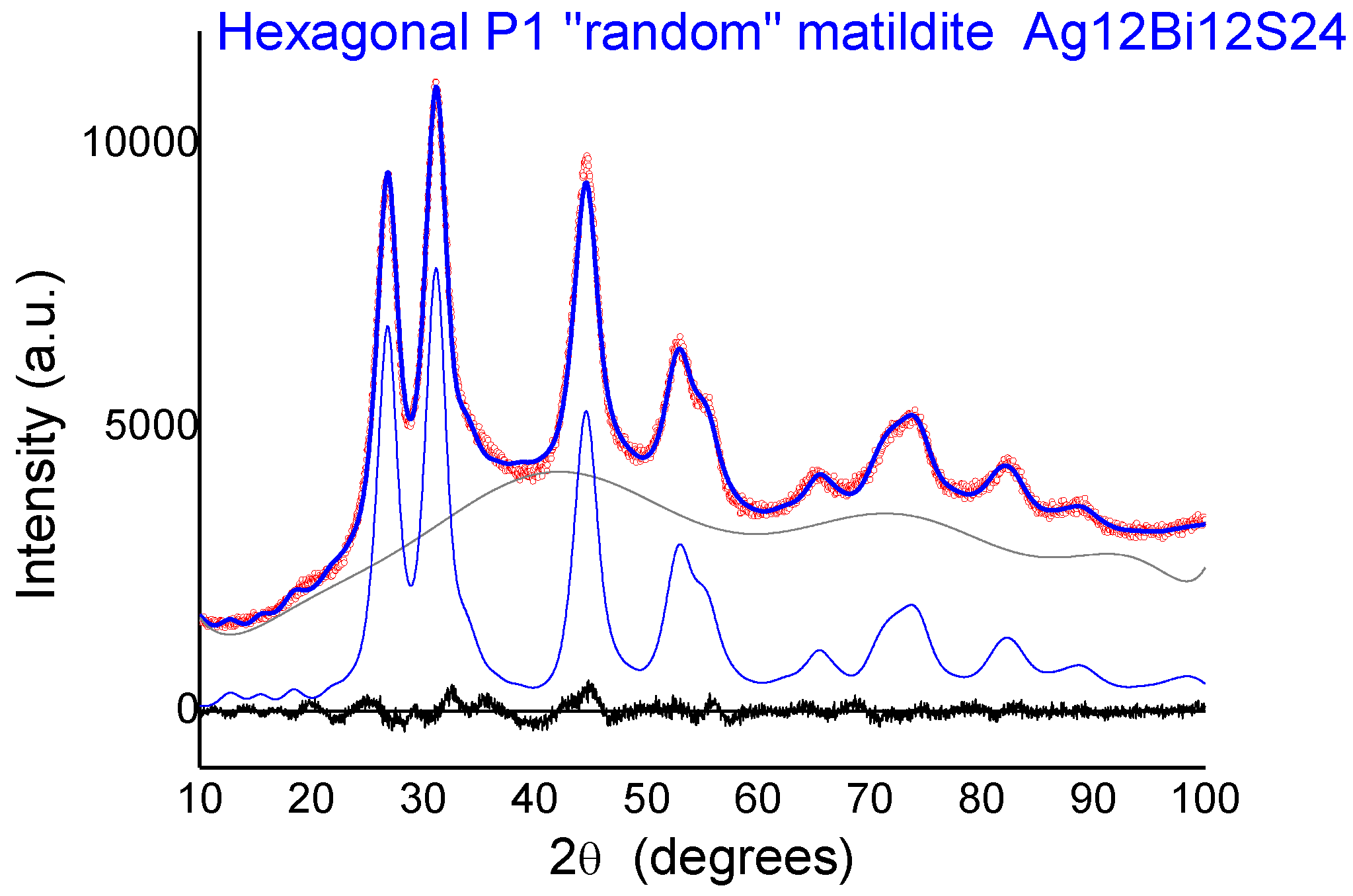 Nanomaterials 10 00316 g009