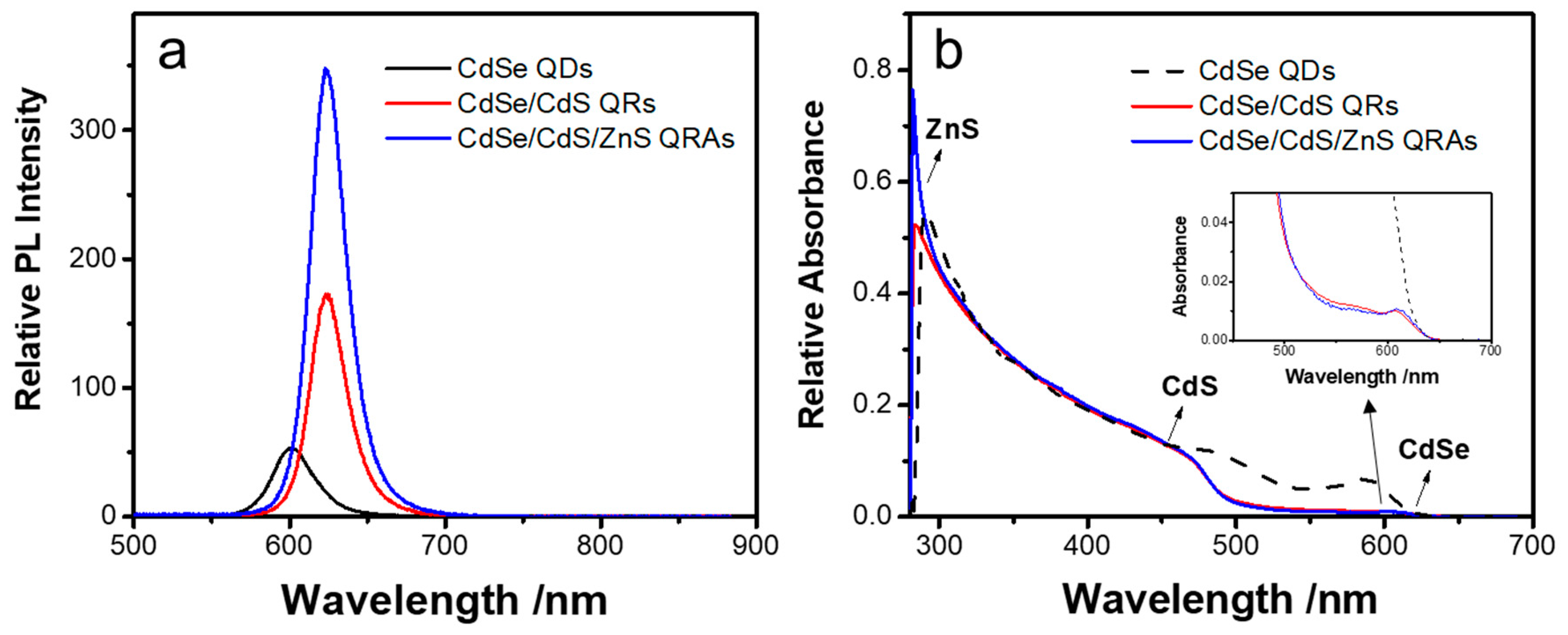 Nanomaterials 10 00317 g004