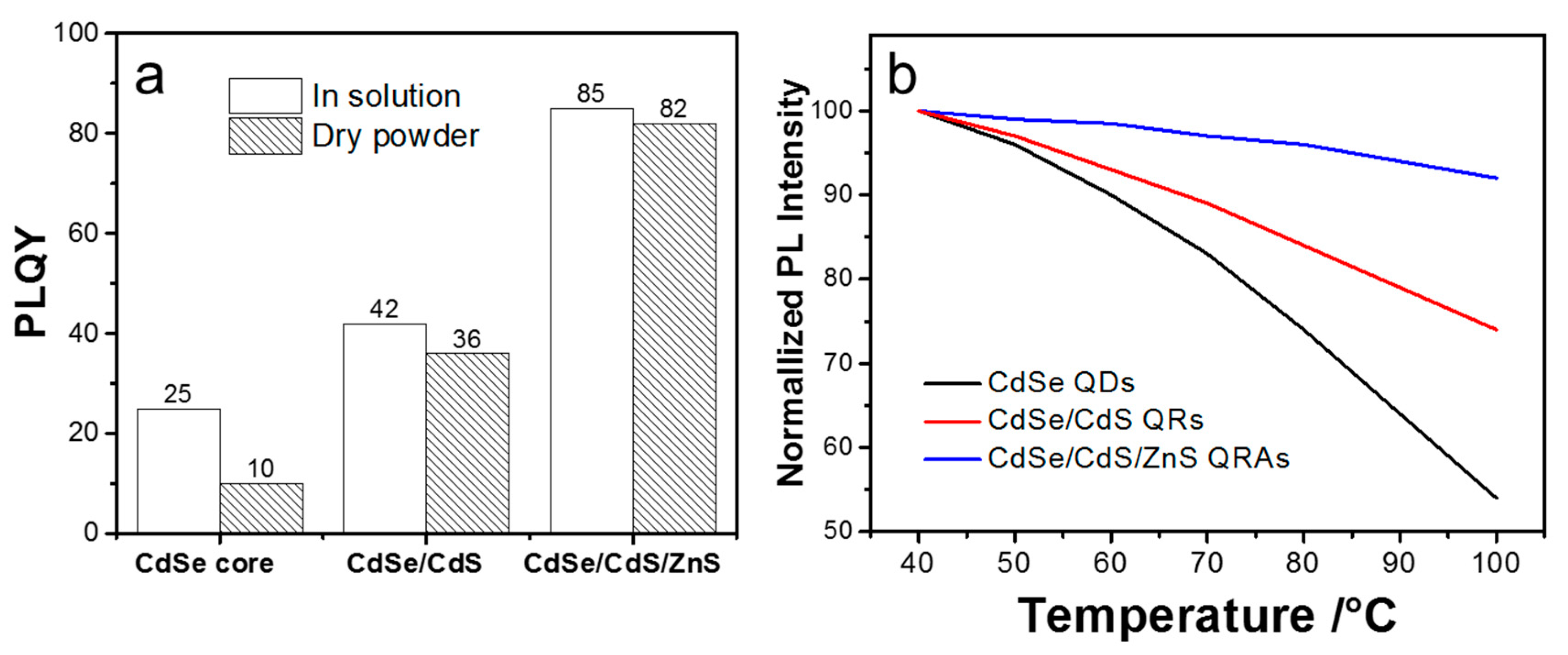 Nanomaterials 10 00317 g005