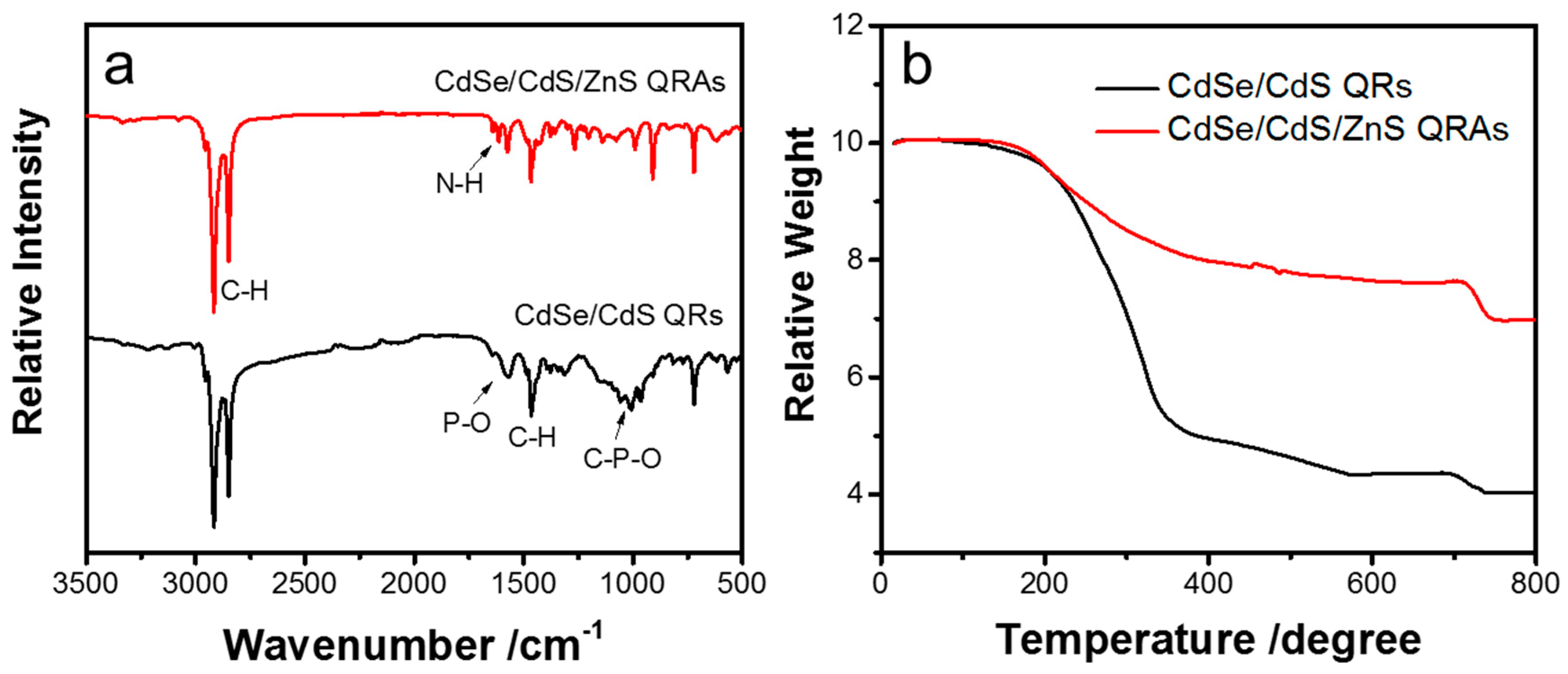 Nanomaterials 10 00317 g006