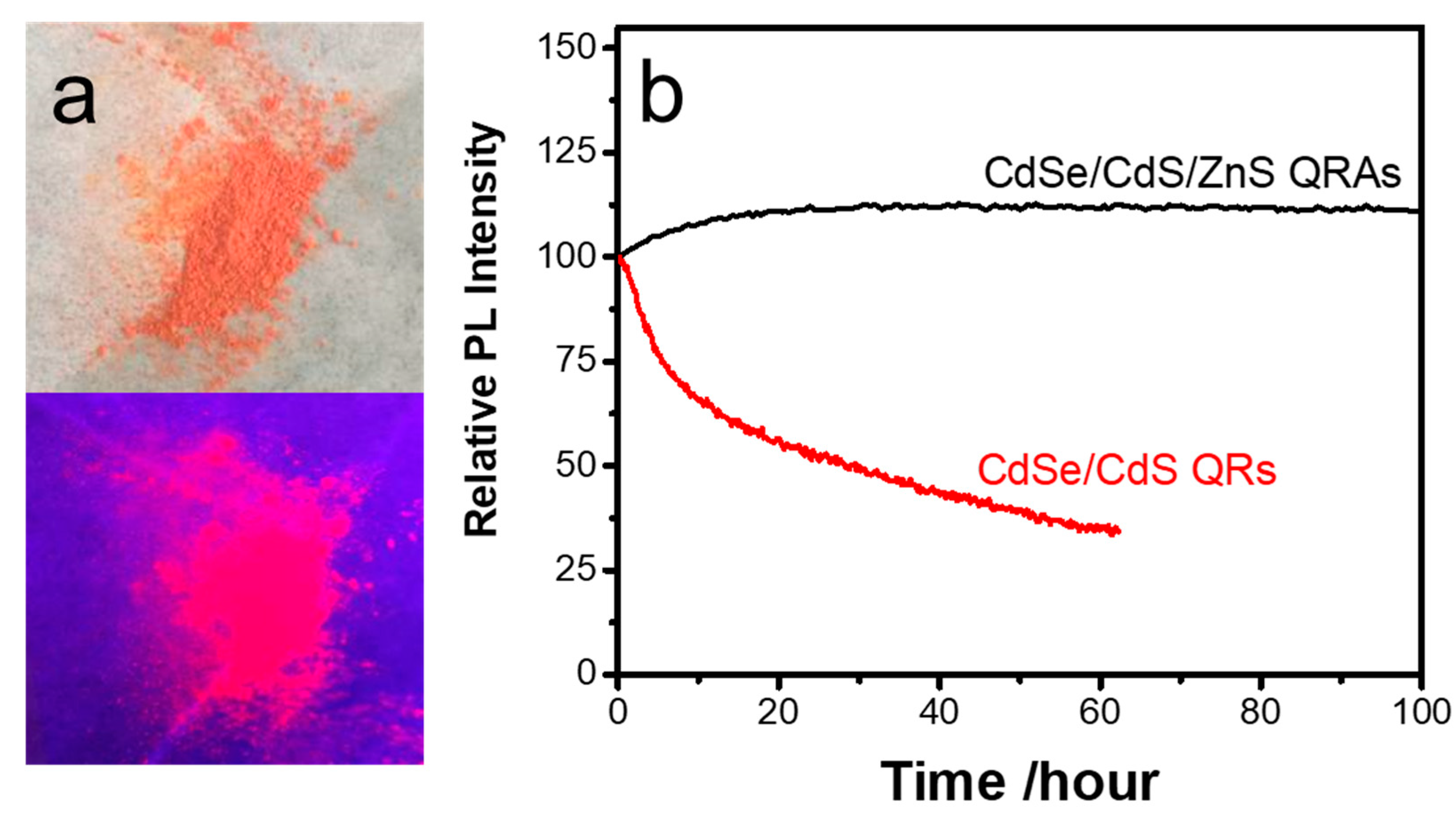 Nanomaterials 10 00317 g007