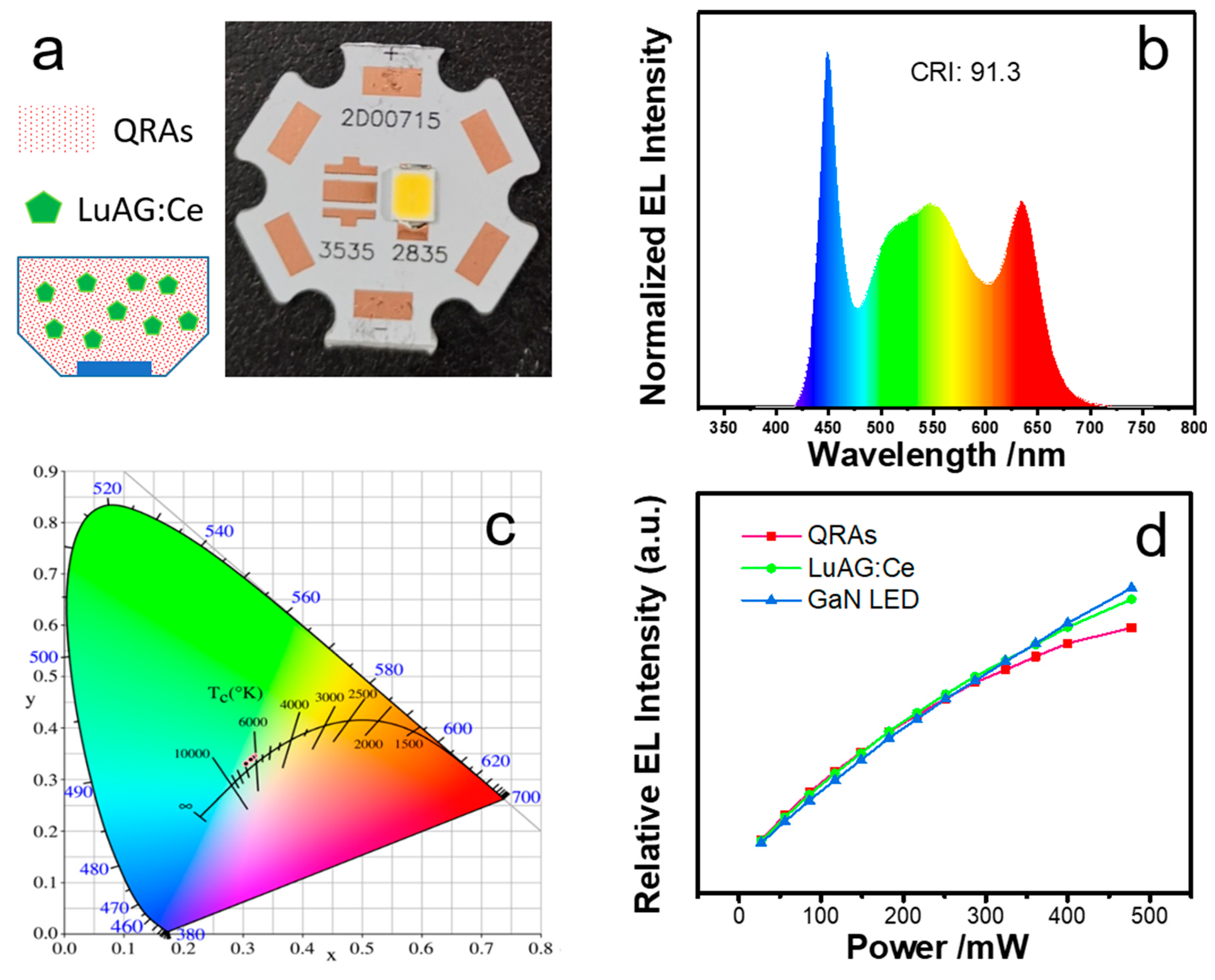 Nanomaterials 10 00317 g008