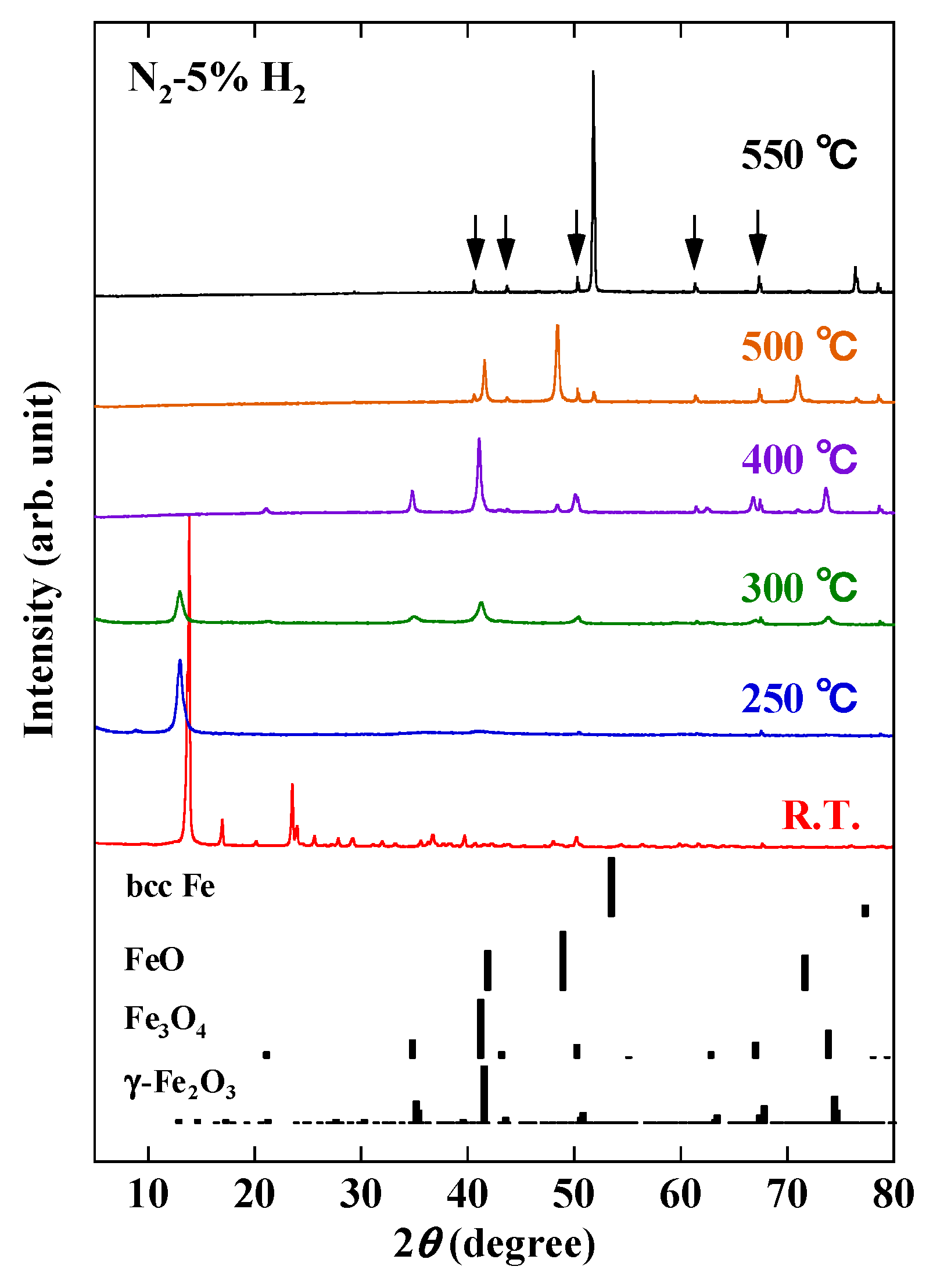Nanomaterials 10 00318 g002