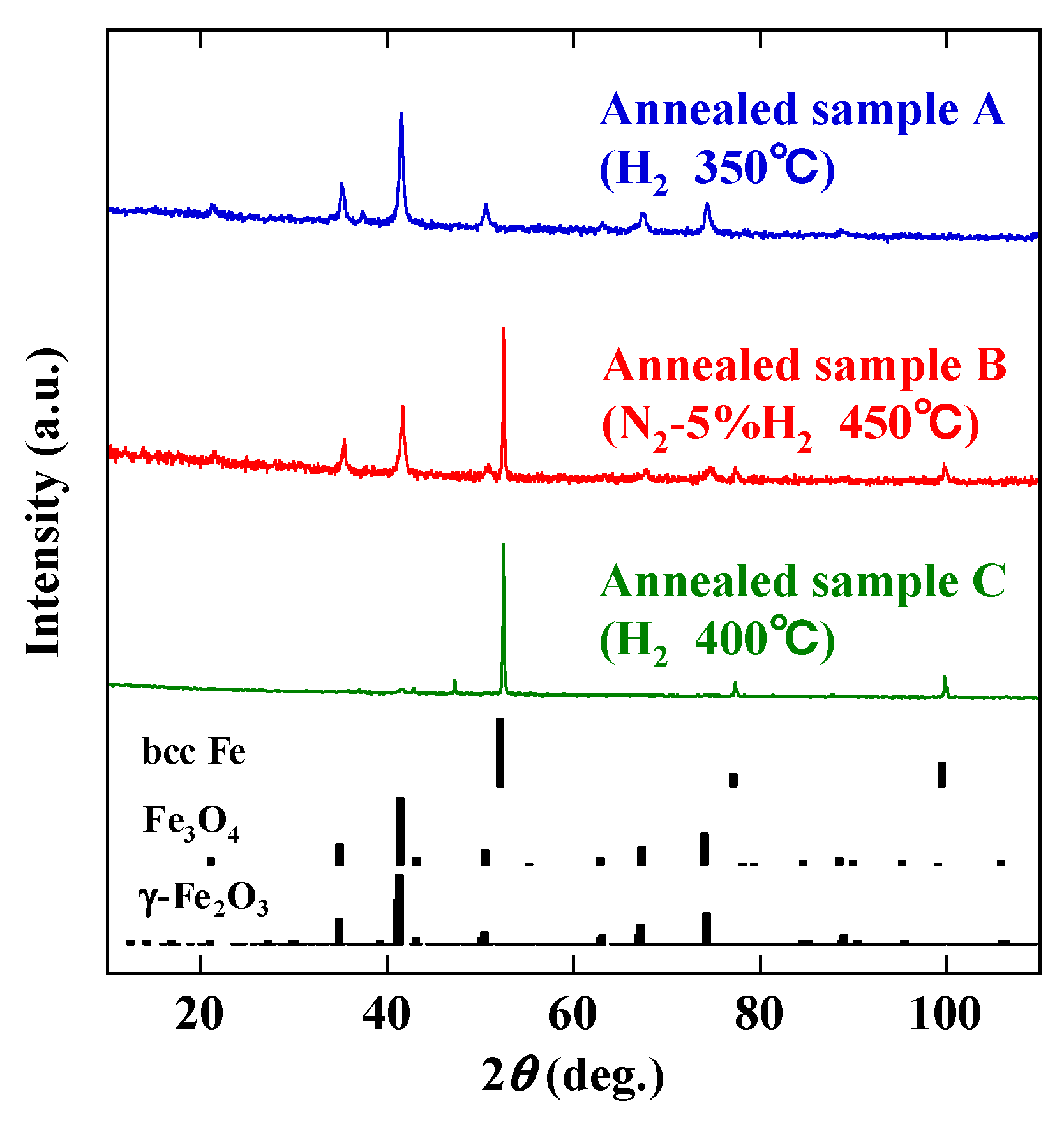 Nanomaterials 10 00318 g004