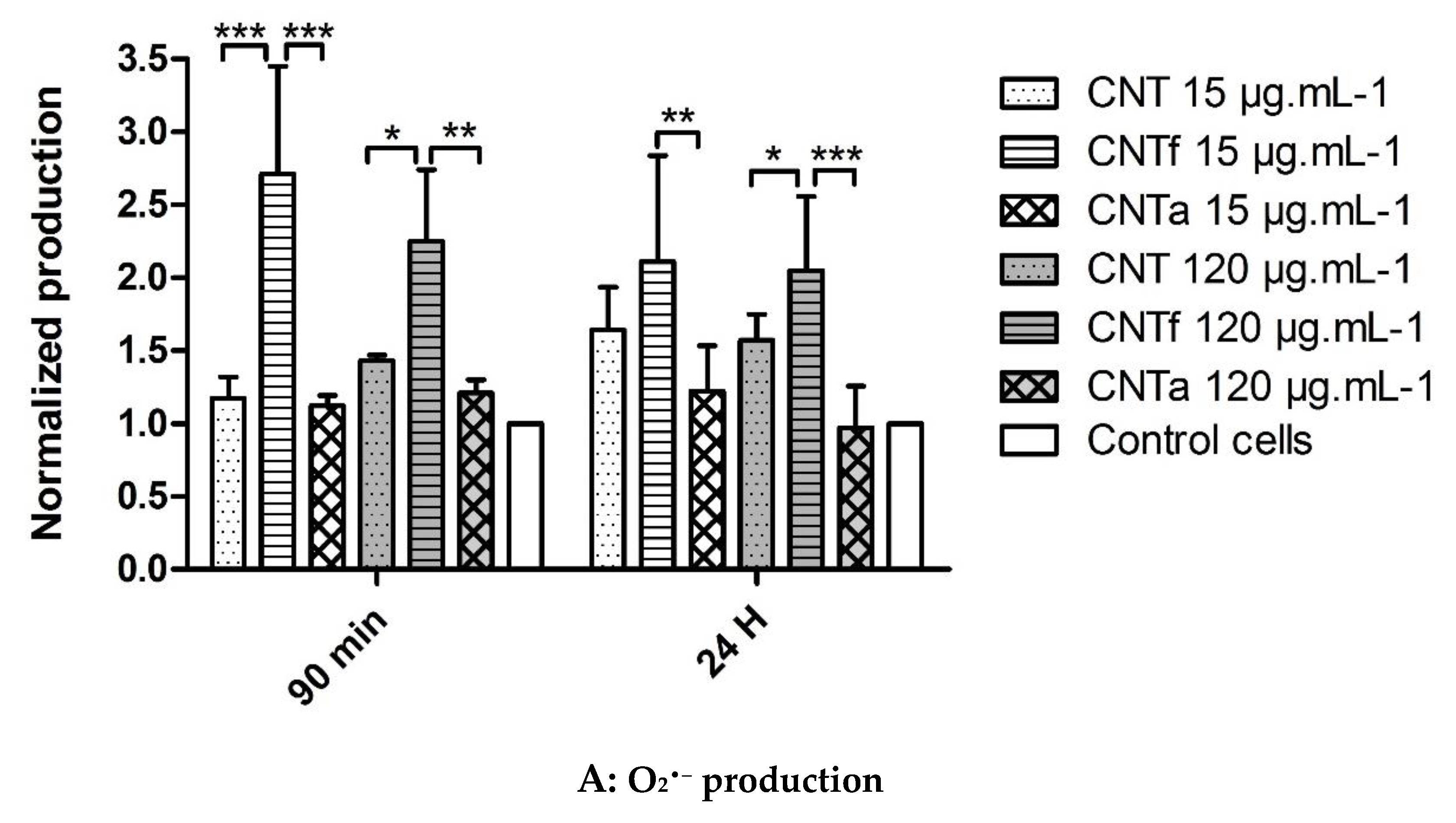 Nanomaterials 10 00319 g002a