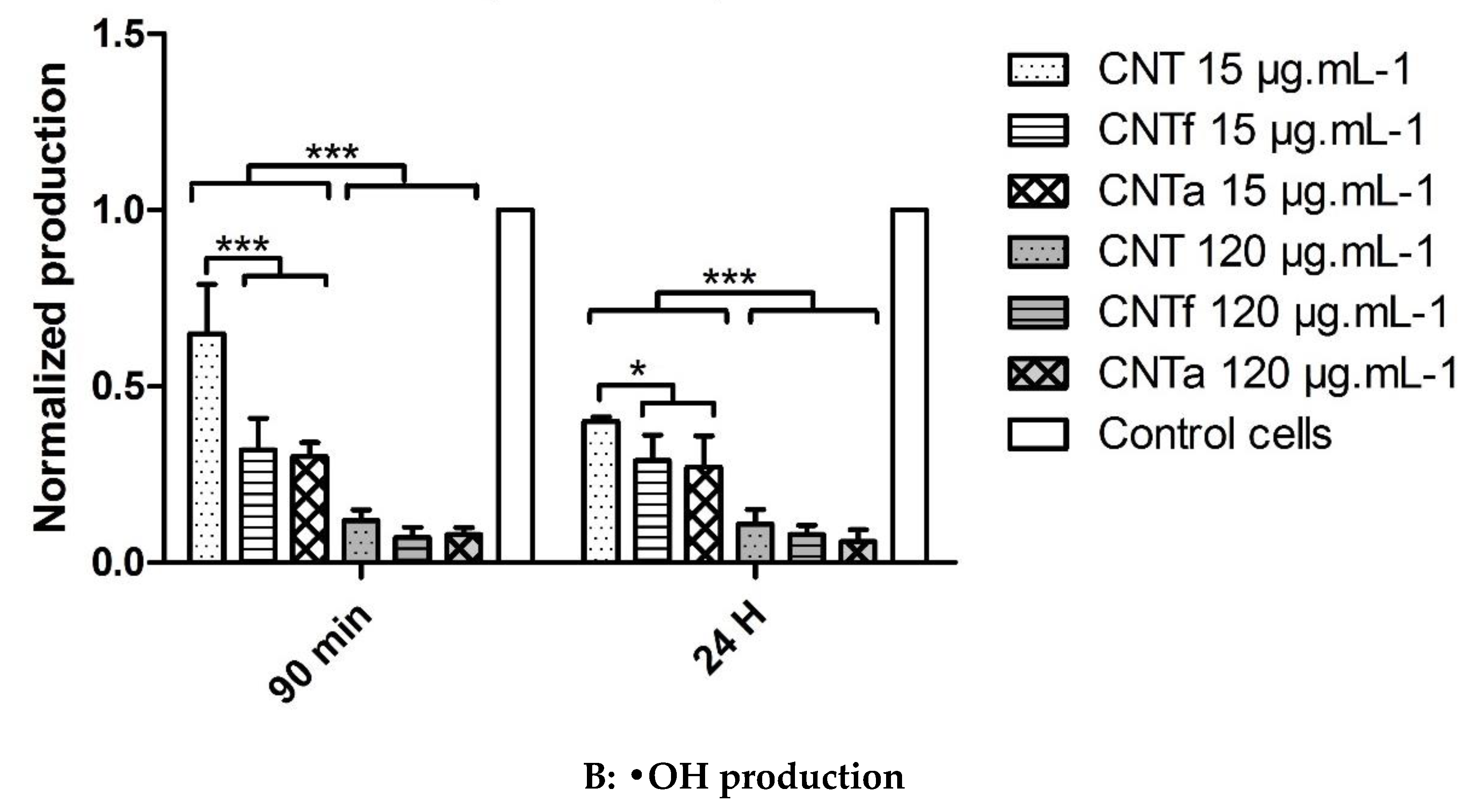 Nanomaterials 10 00319 g002b